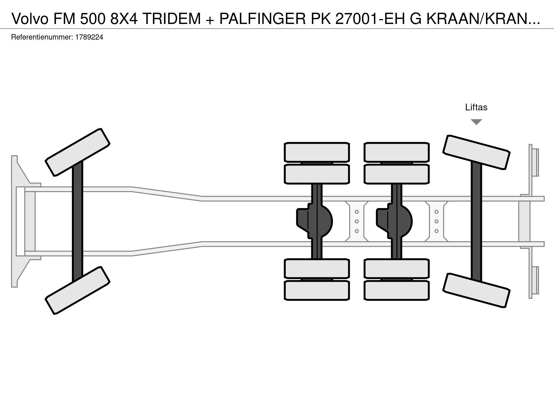 Graphical representation of the axle configuration