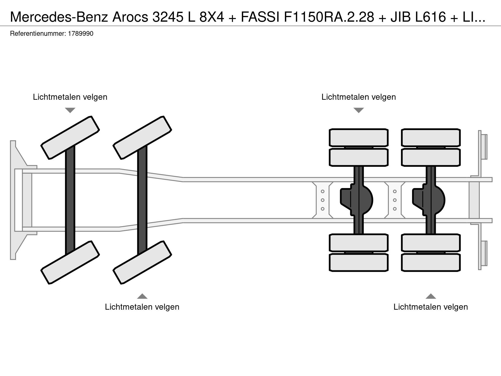 Graphical representation of the axle configuration