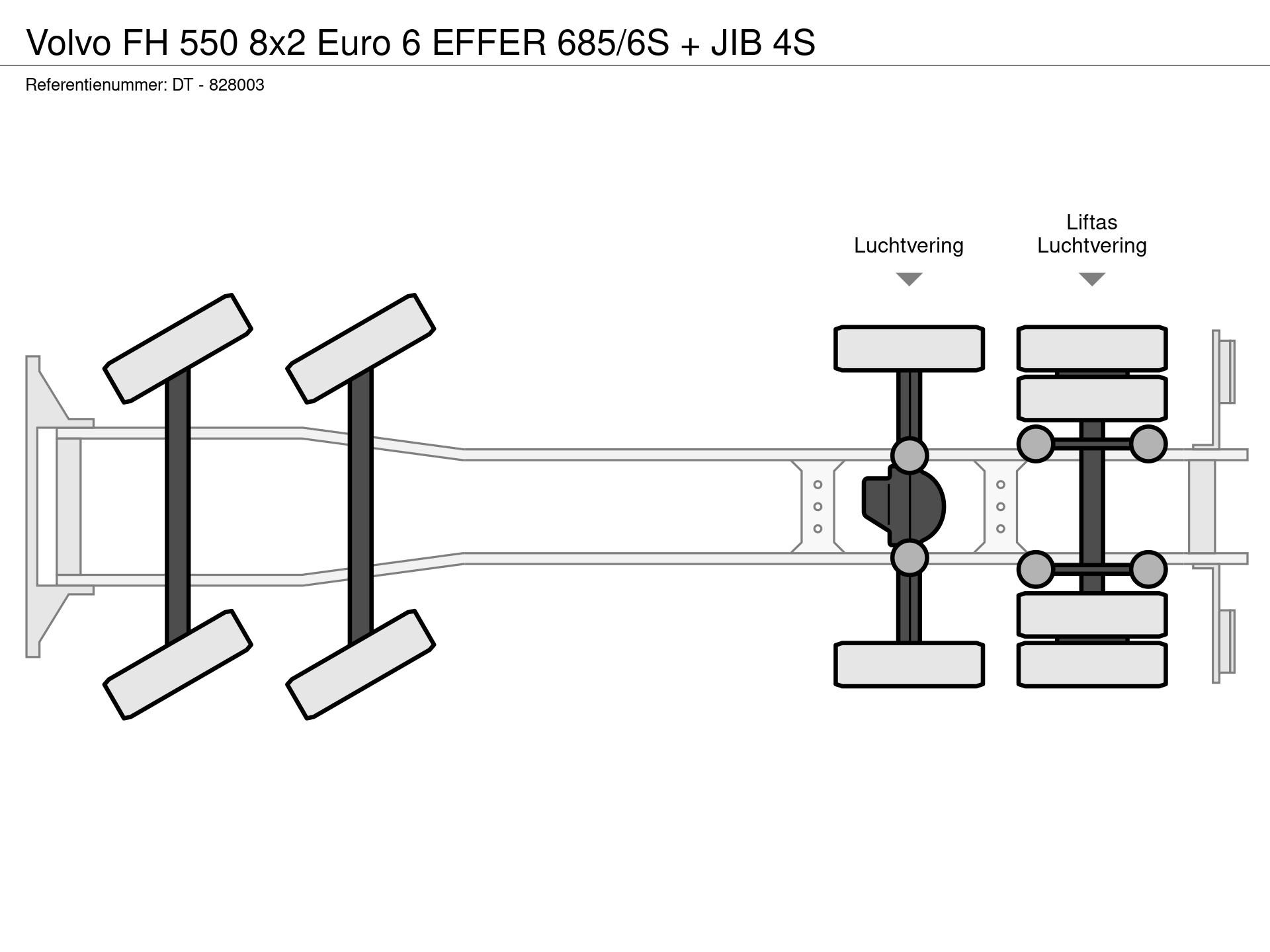 Graphical representation of the axle configuration