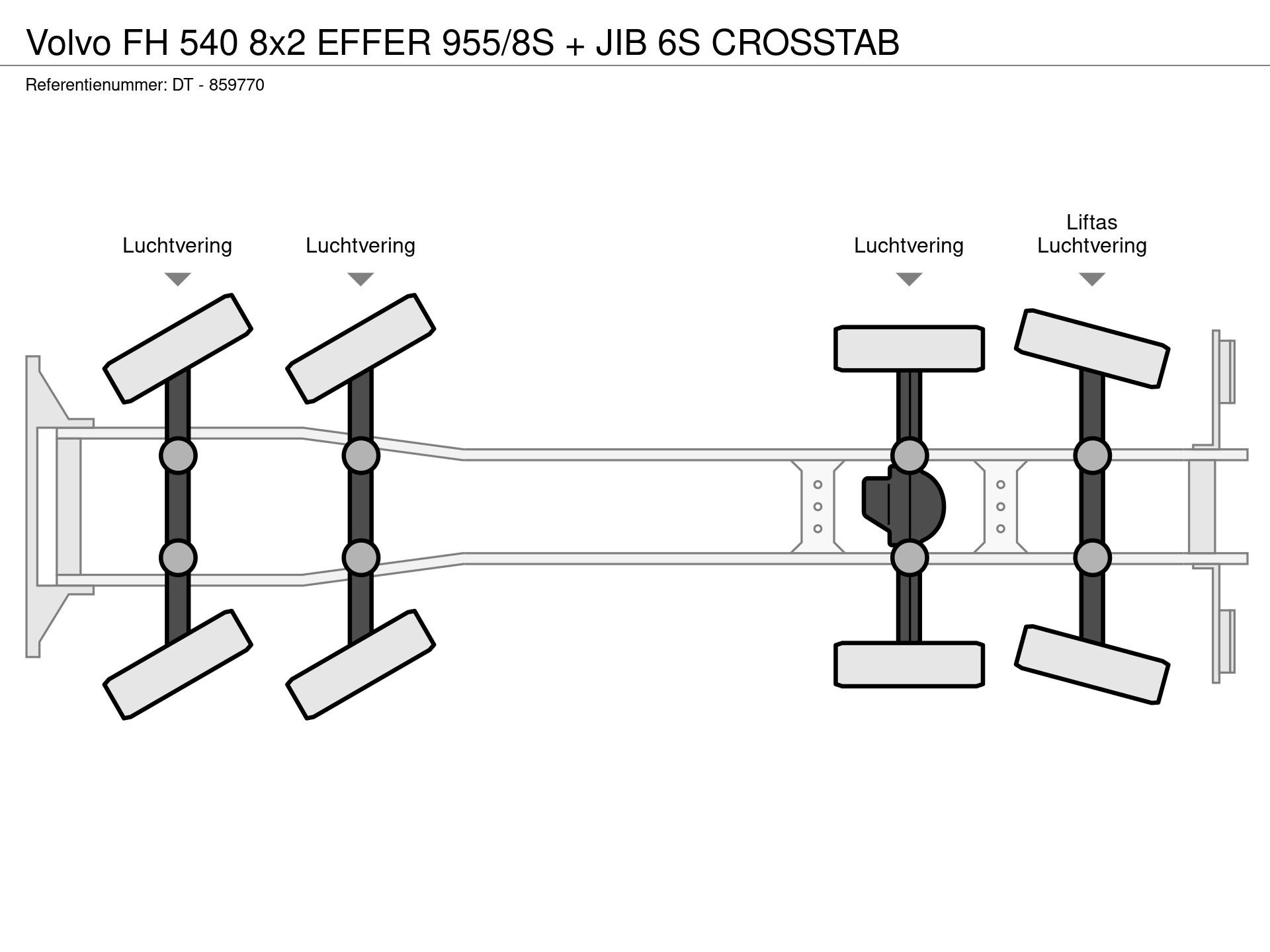 Graphical representation of the axle configuration