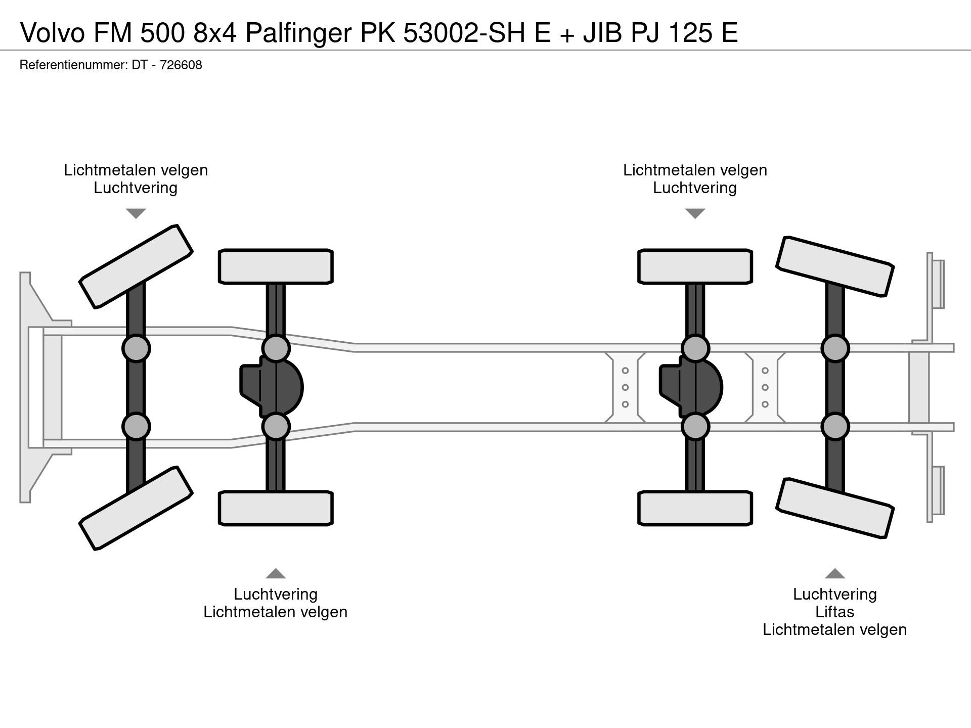 Graphical representation of the axle configuration