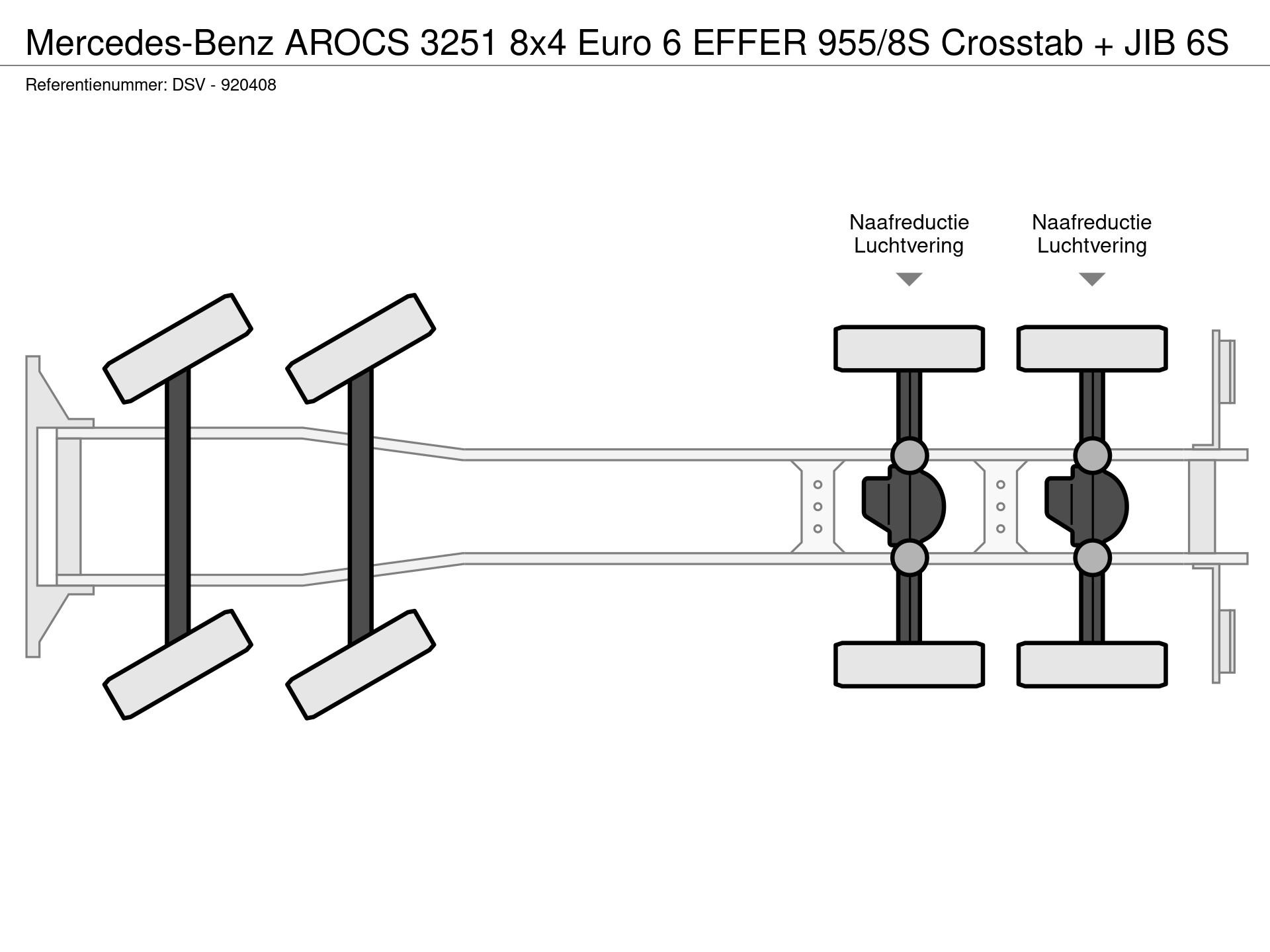 Graphical representation of the axle configuration