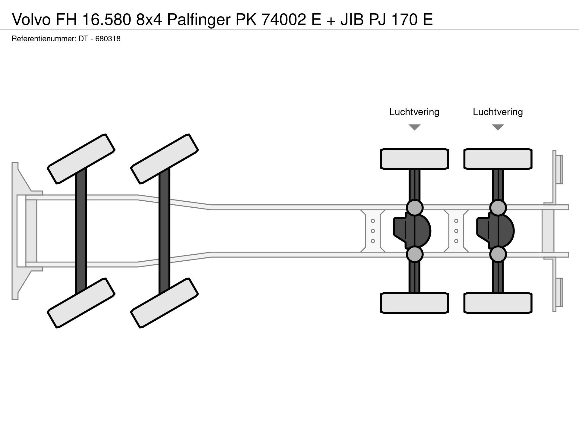 Graphical representation of the axle configuration