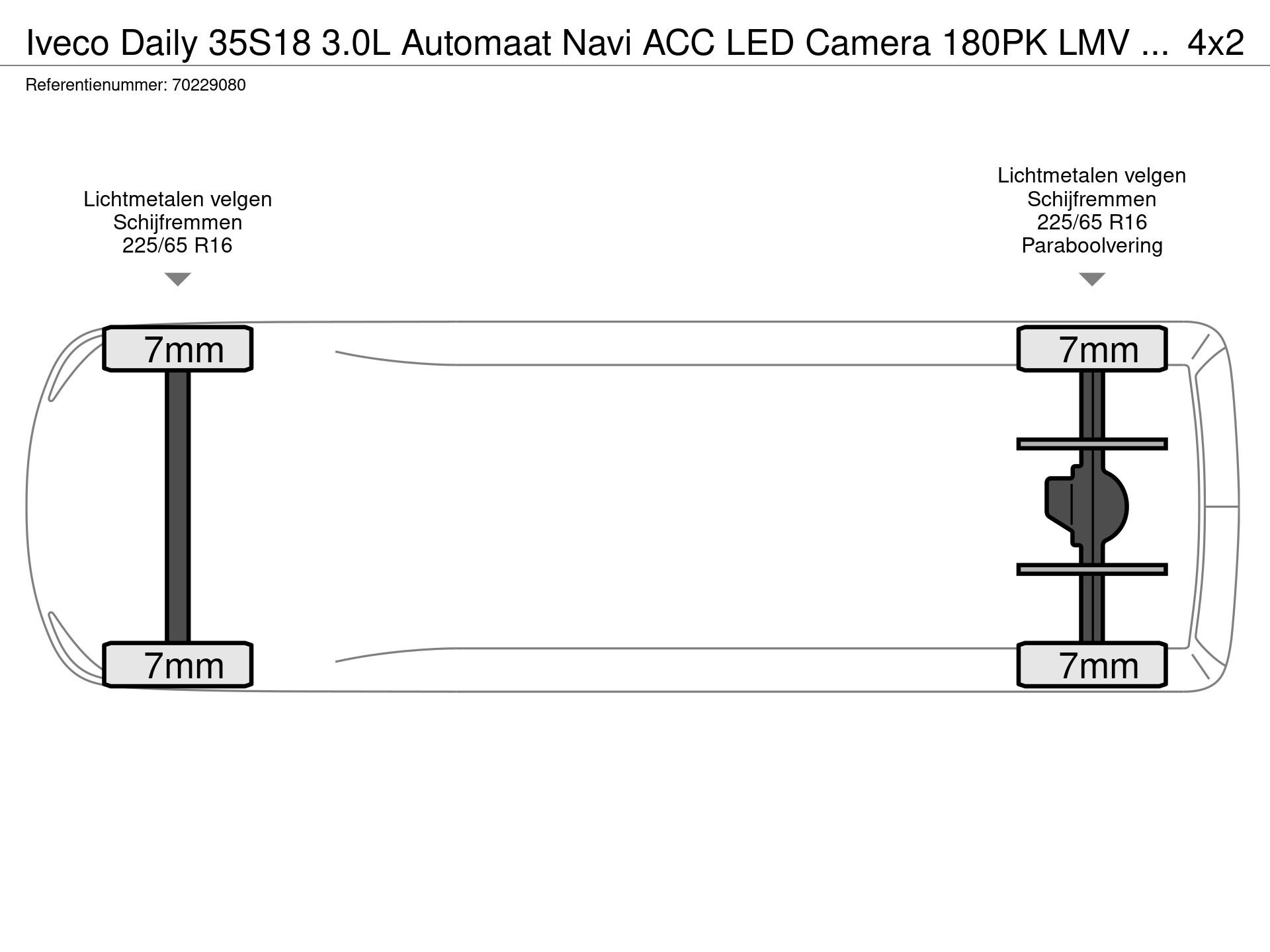 Graphical representation of the axle configuration