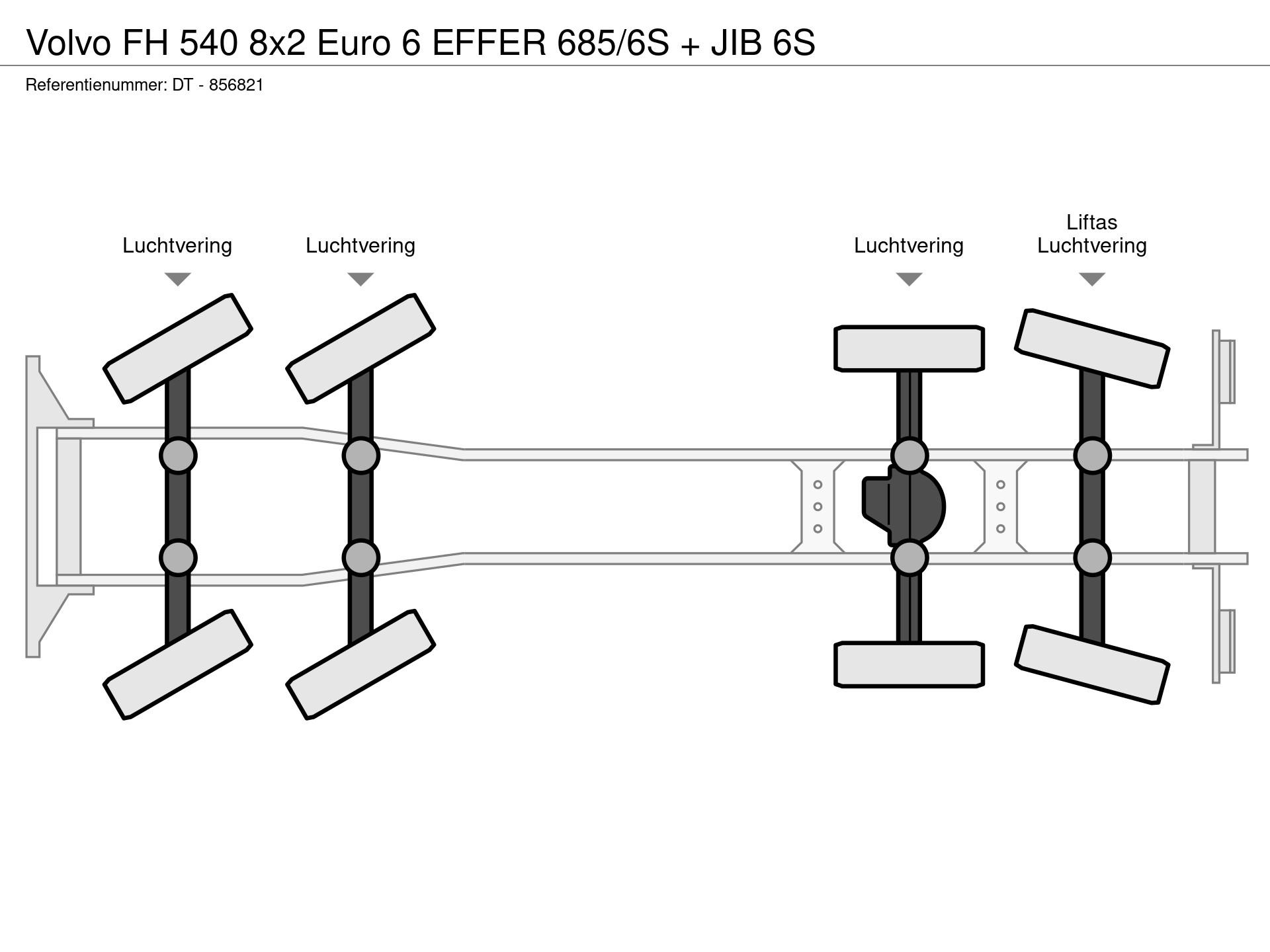 Graphical representation of the axle configuration