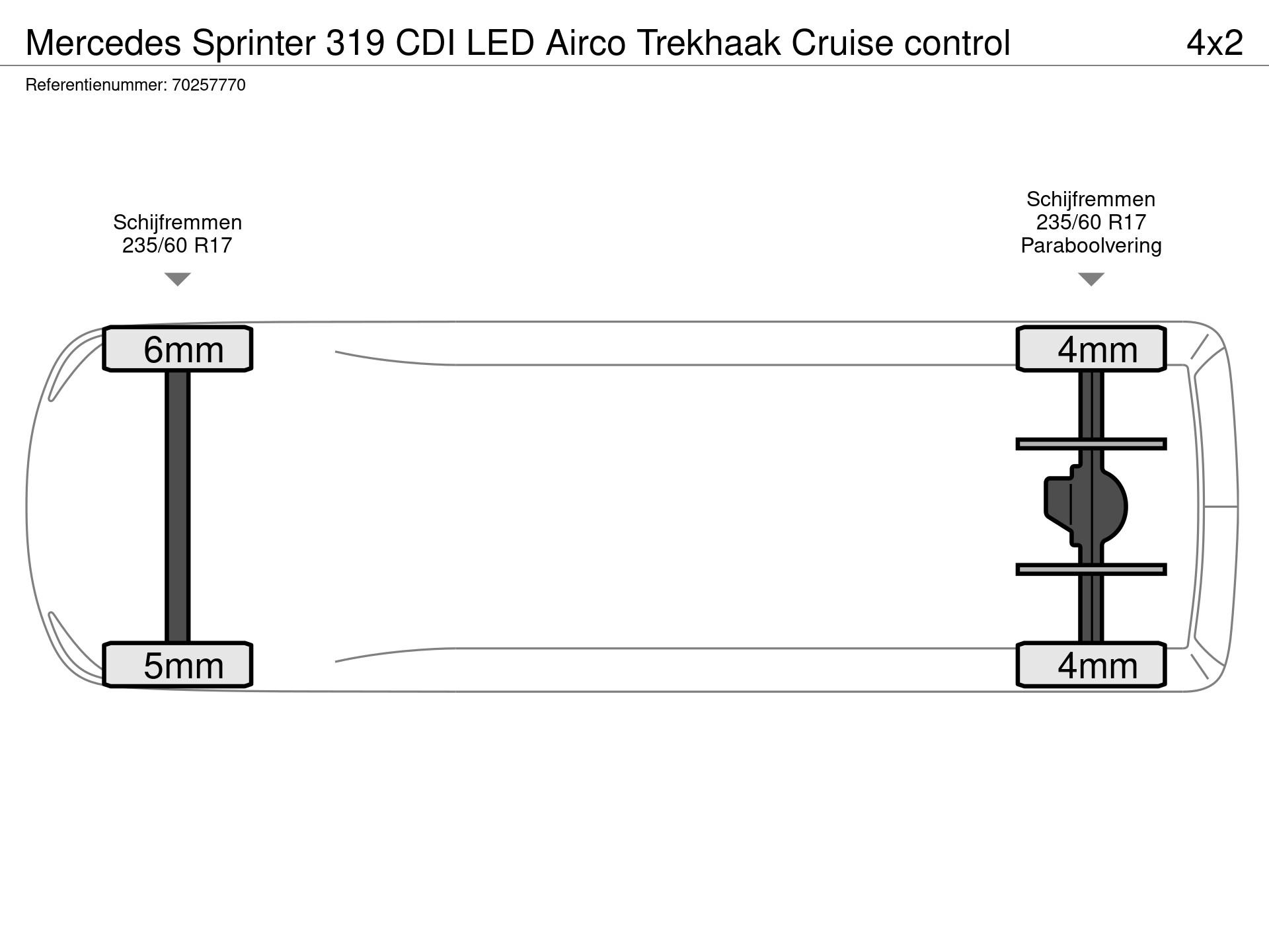 Graphical representation of the axle configuration