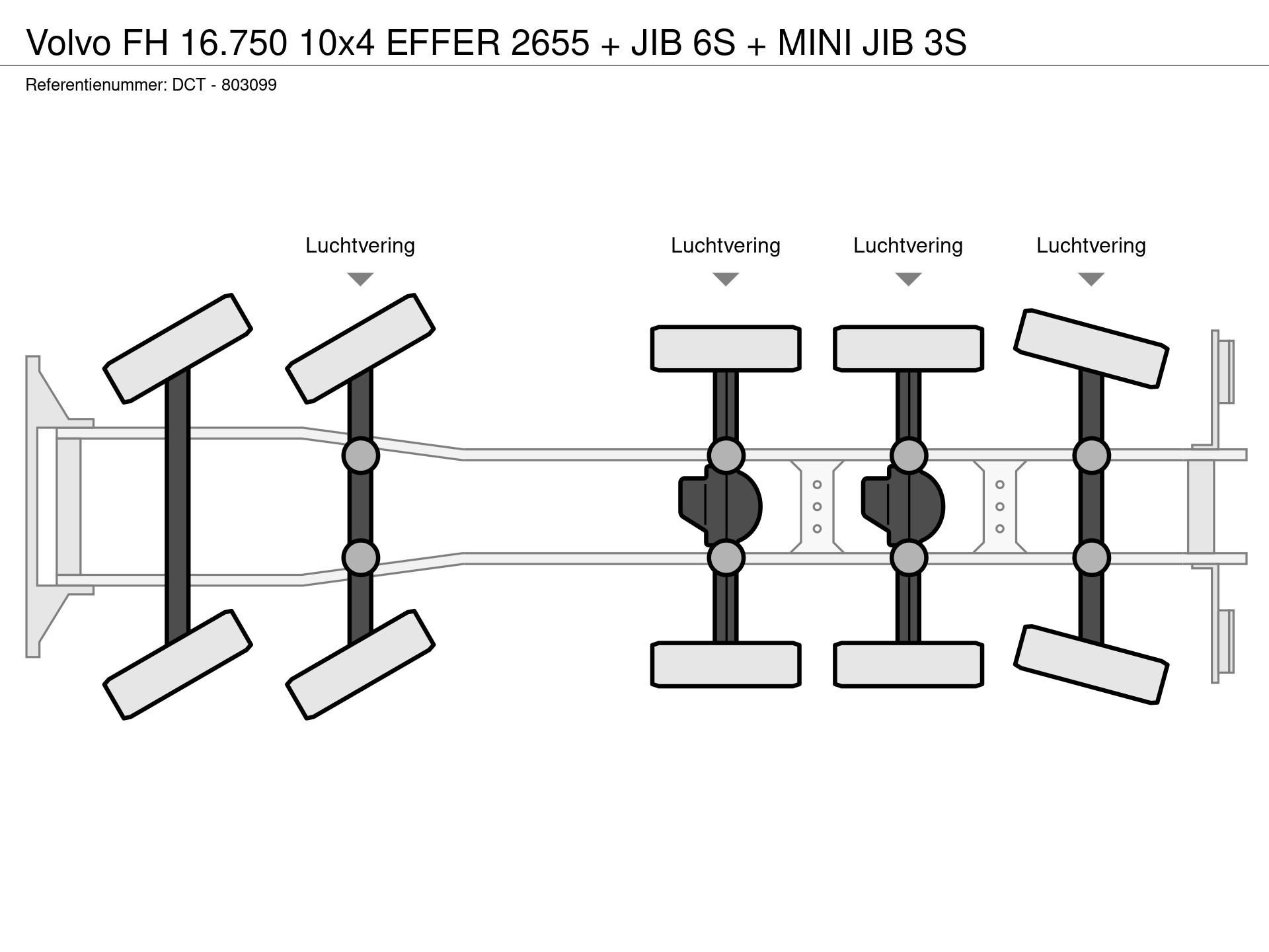 Graphical representation of the axle configuration