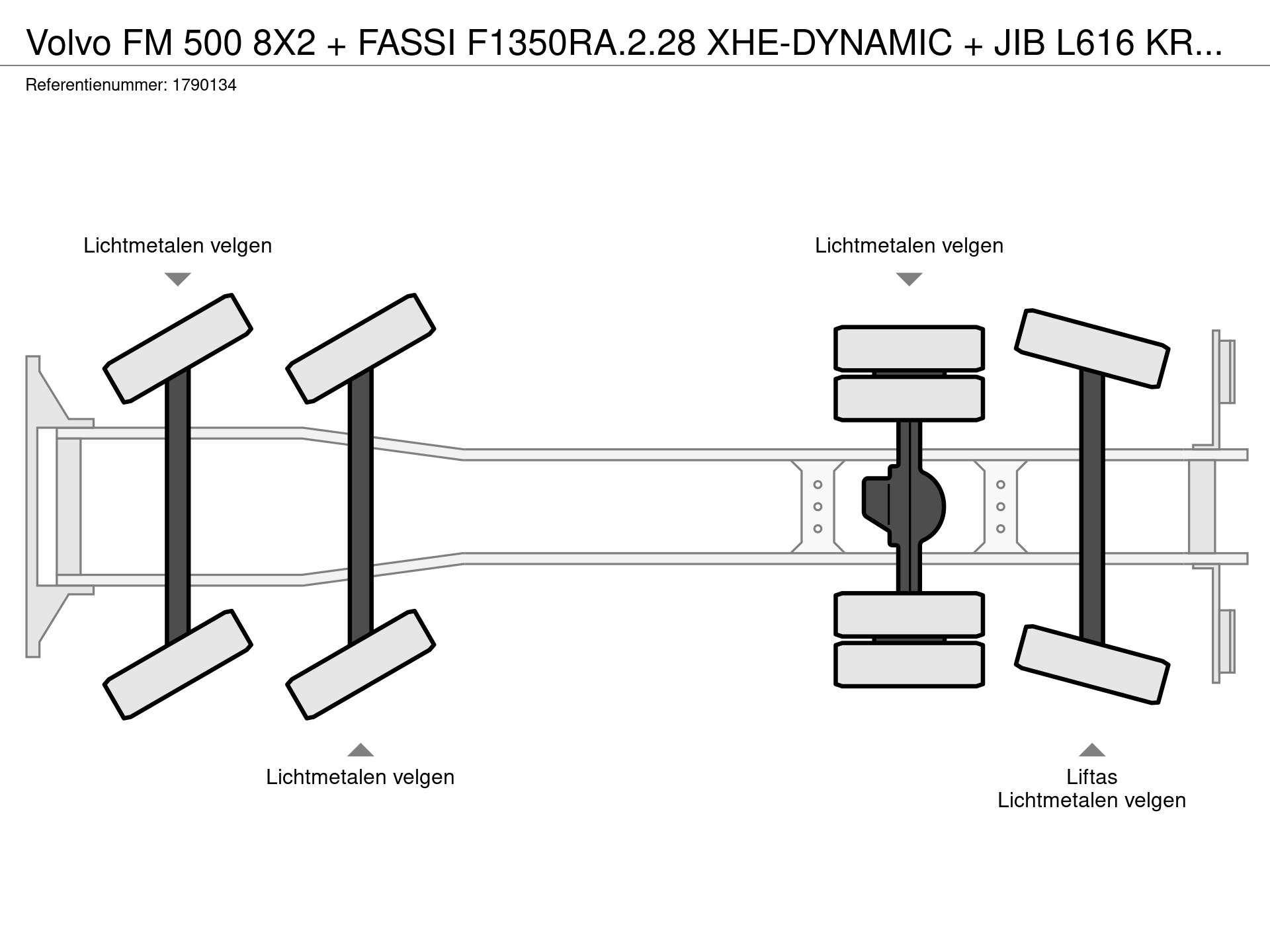 Graphical representation of the axle configuration