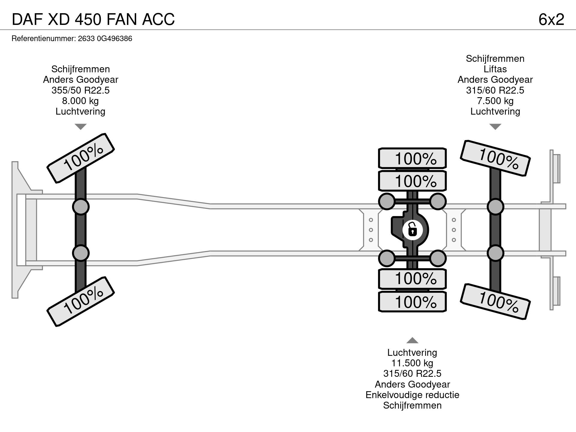 Graphical representation of the axle configuration