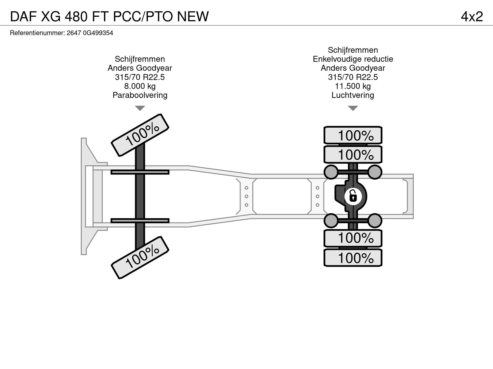 Graphical representation of the axle configuration