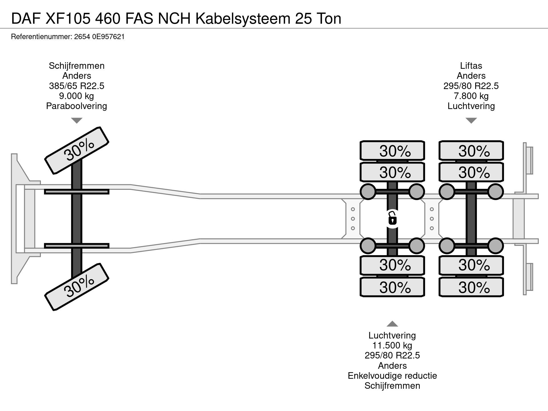 Graphical representation of the axle configuration