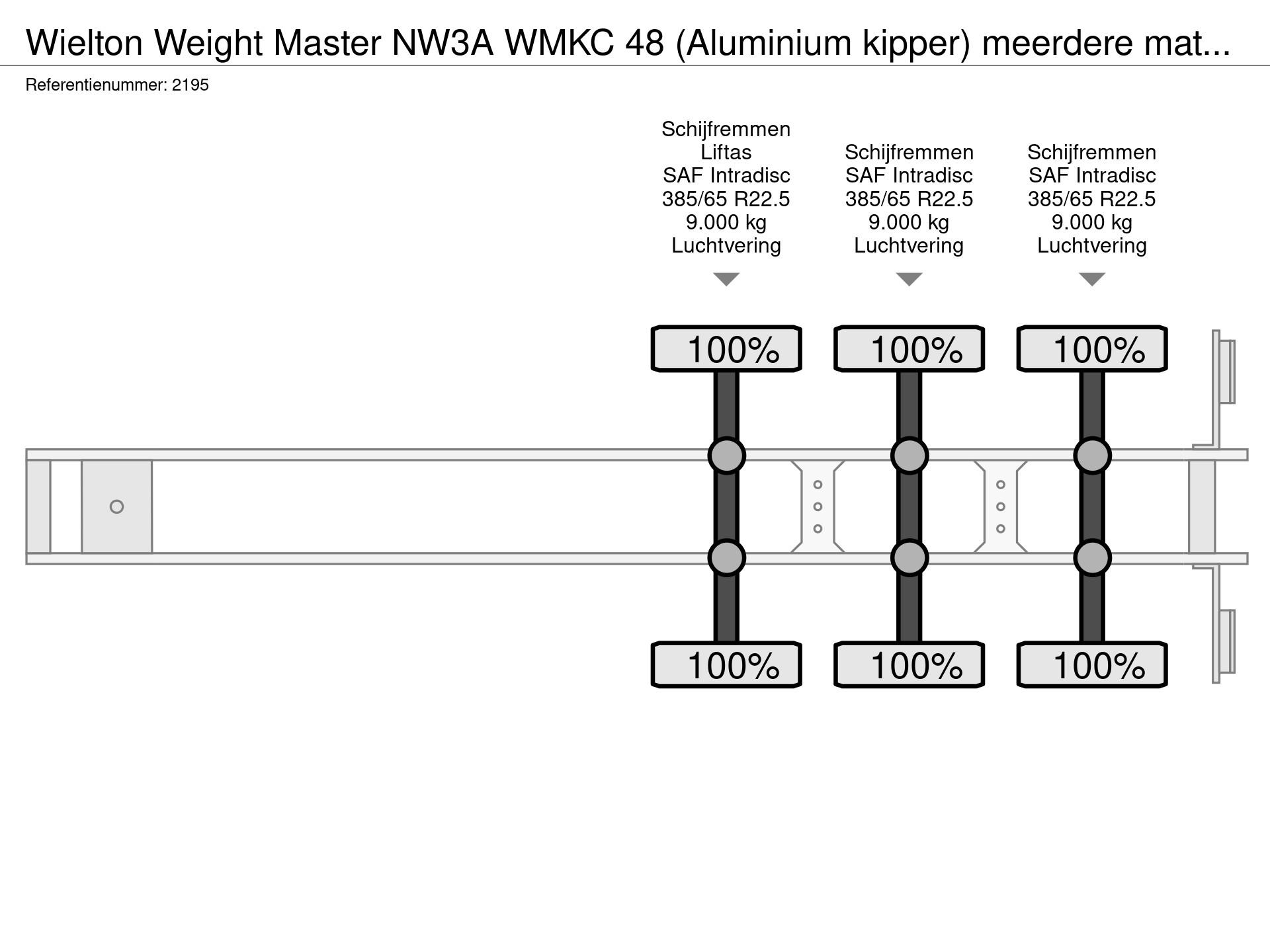 Graphical representation of the axle configuration