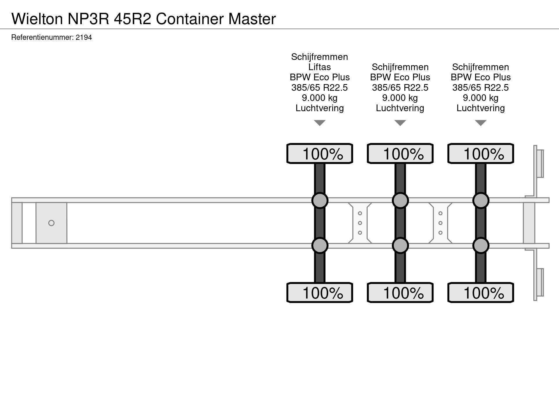 Graphical representation of the axle configuration