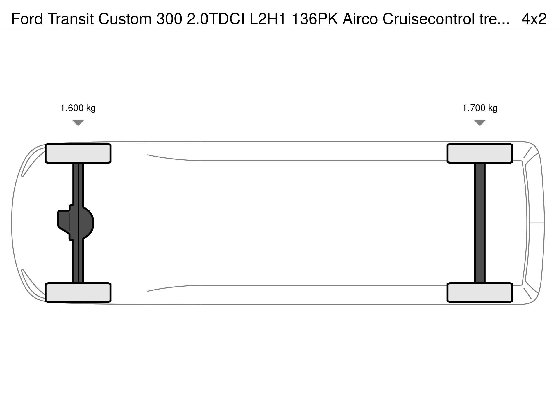 Graphical representation of the axle configuration