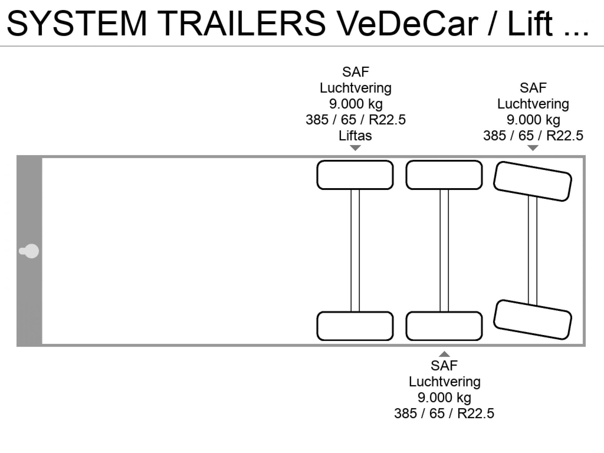 Graphical representation of the axle configuration