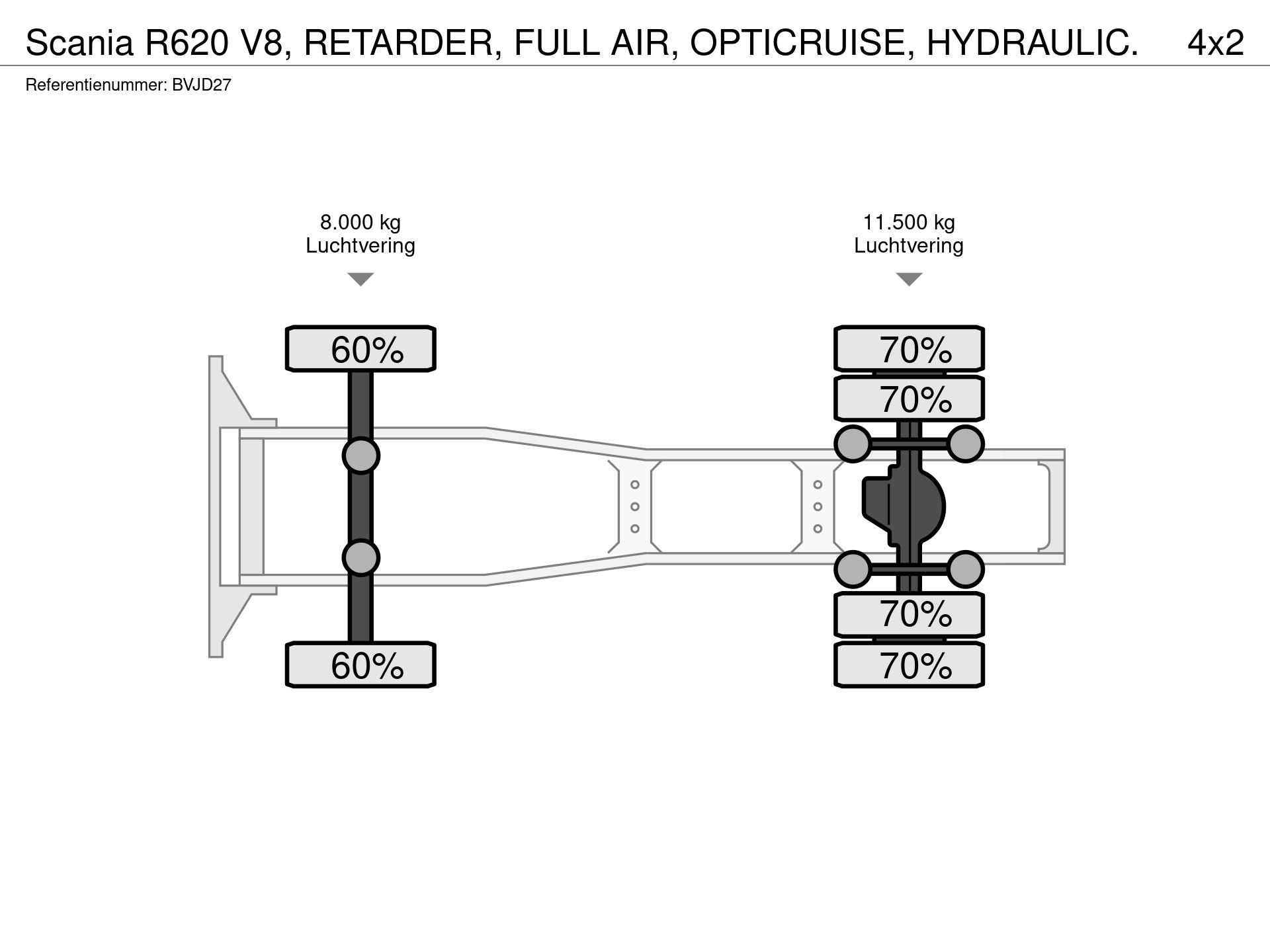 Graphical representation of the axle configuration