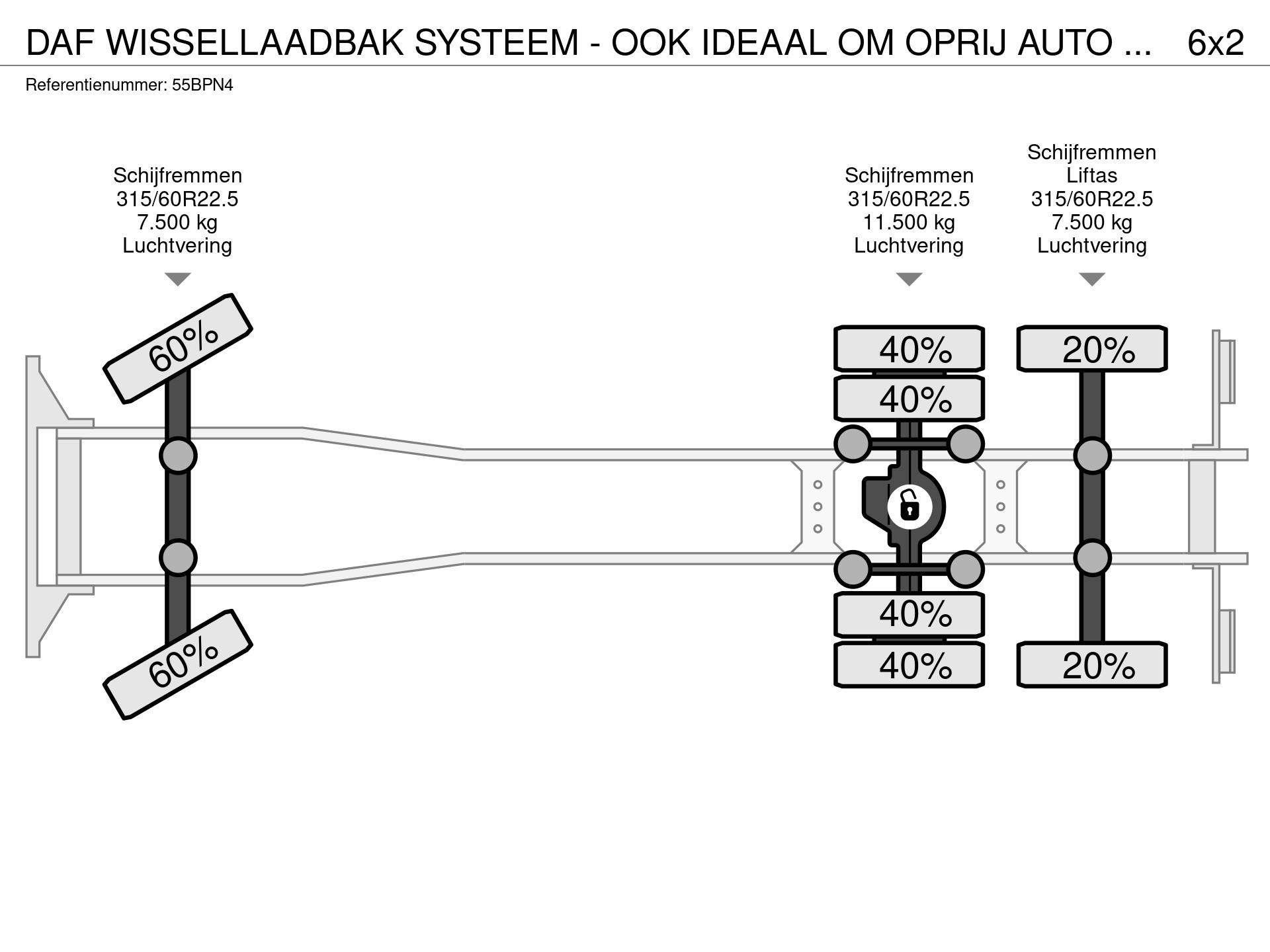 Graphical representation of the axle configuration