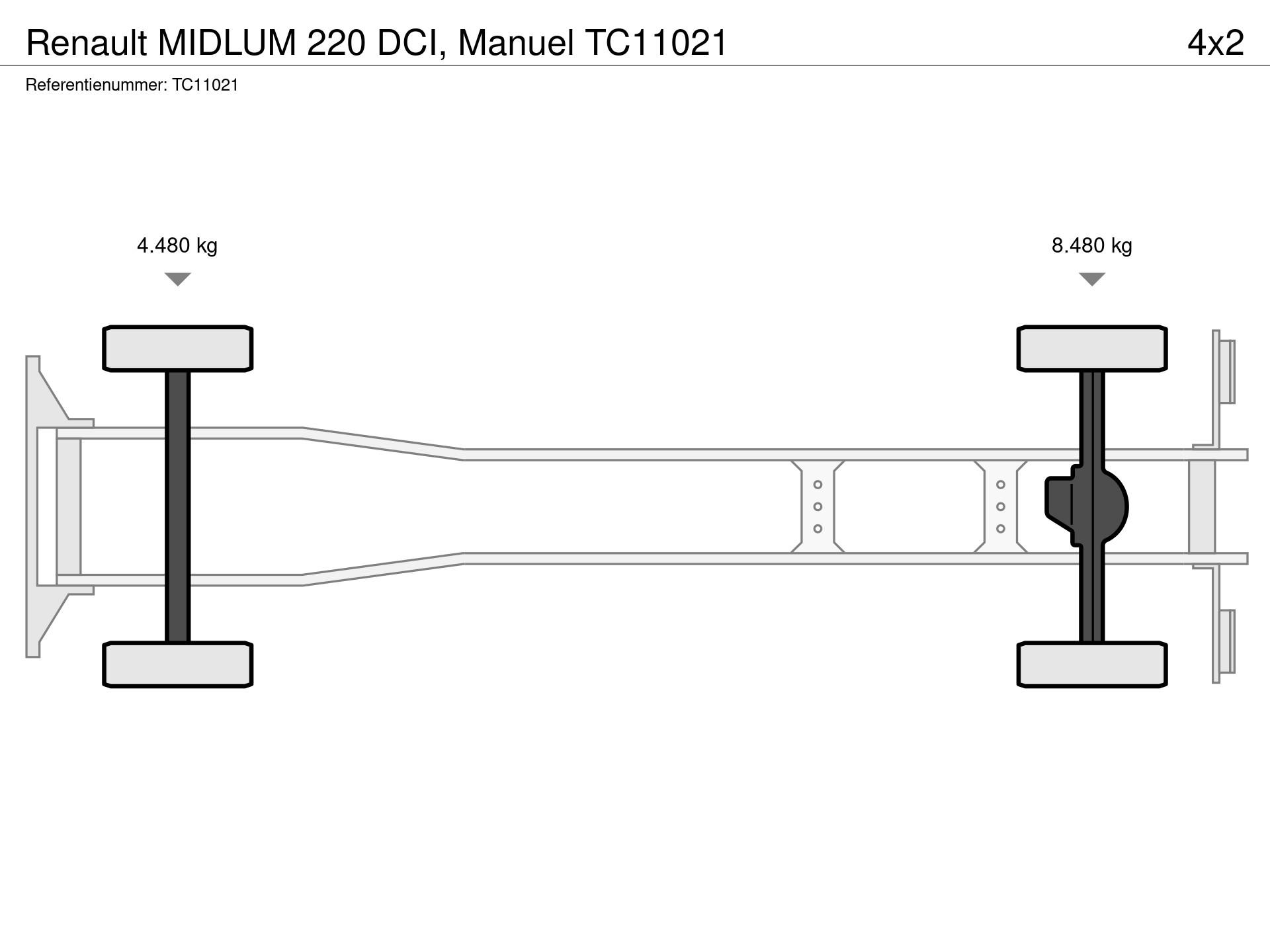 Graphical representation of the axle configuration