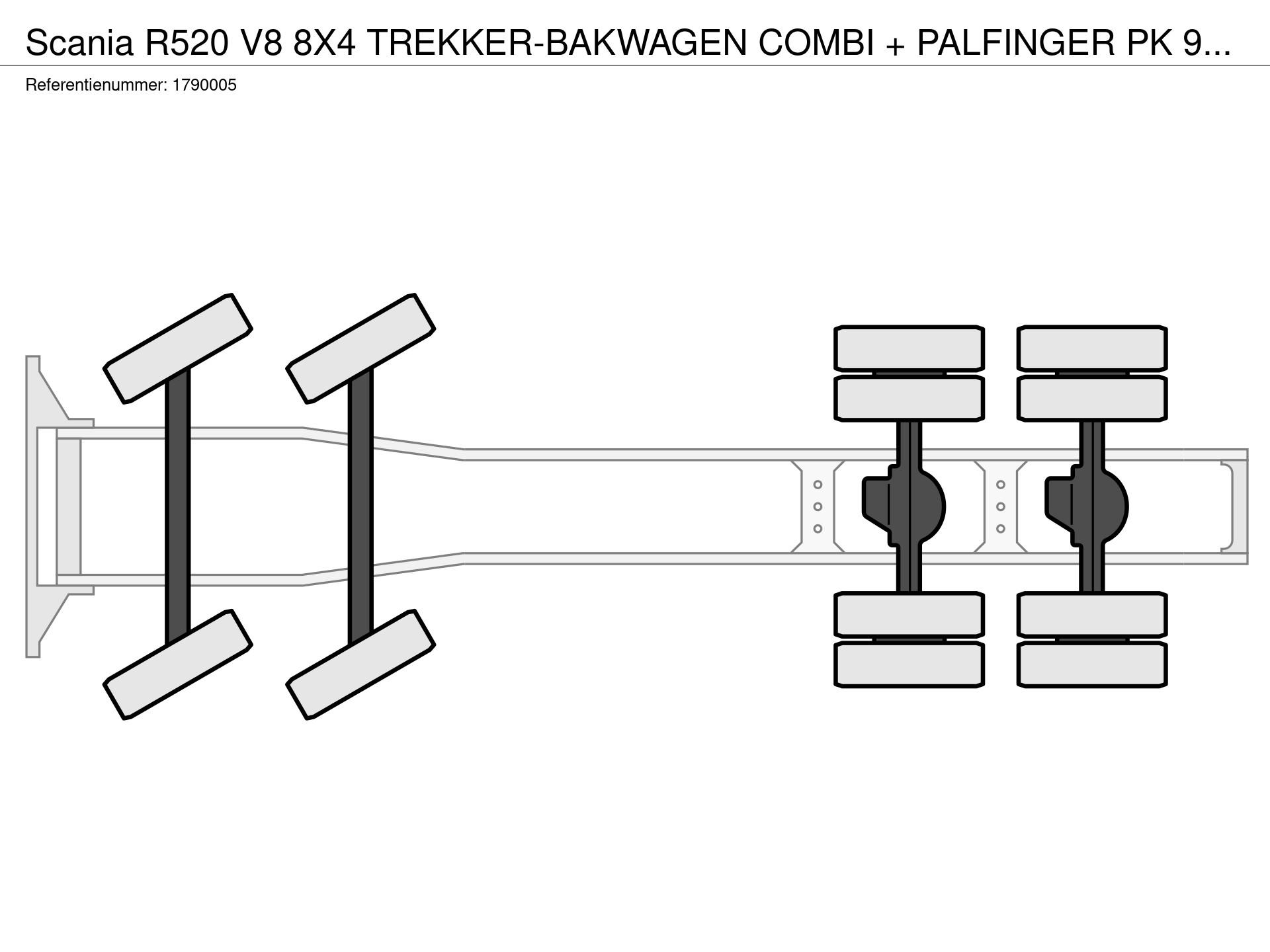 Graphical representation of the axle configuration