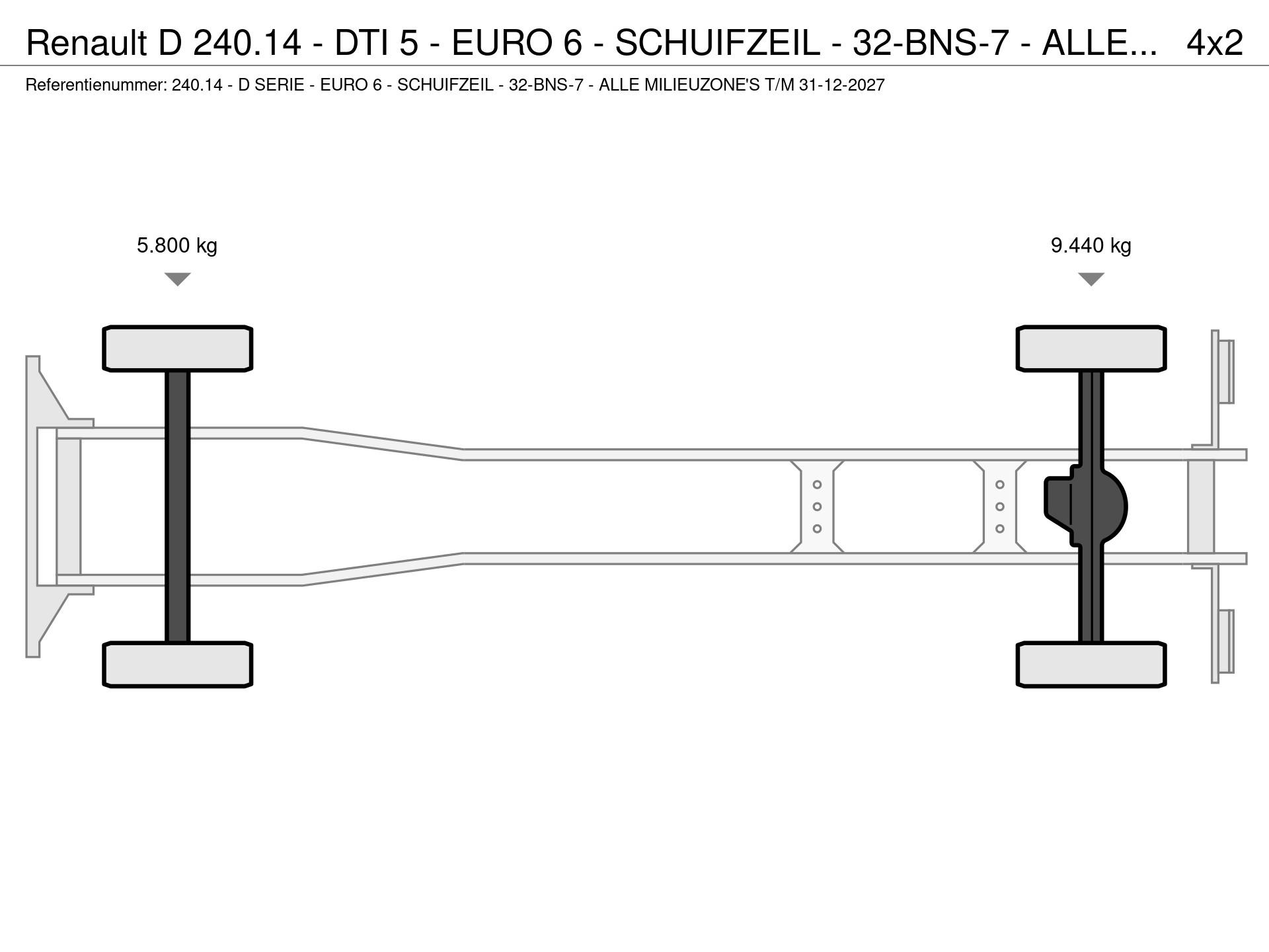 Graphical representation of the axle configuration