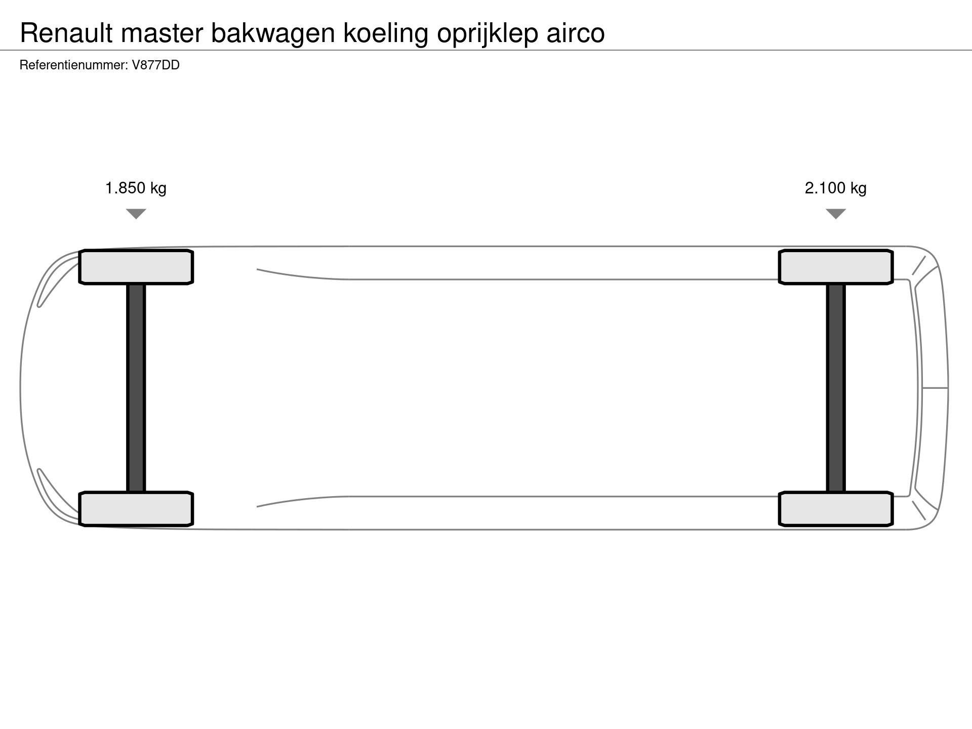 Graphical representation of the axle configuration