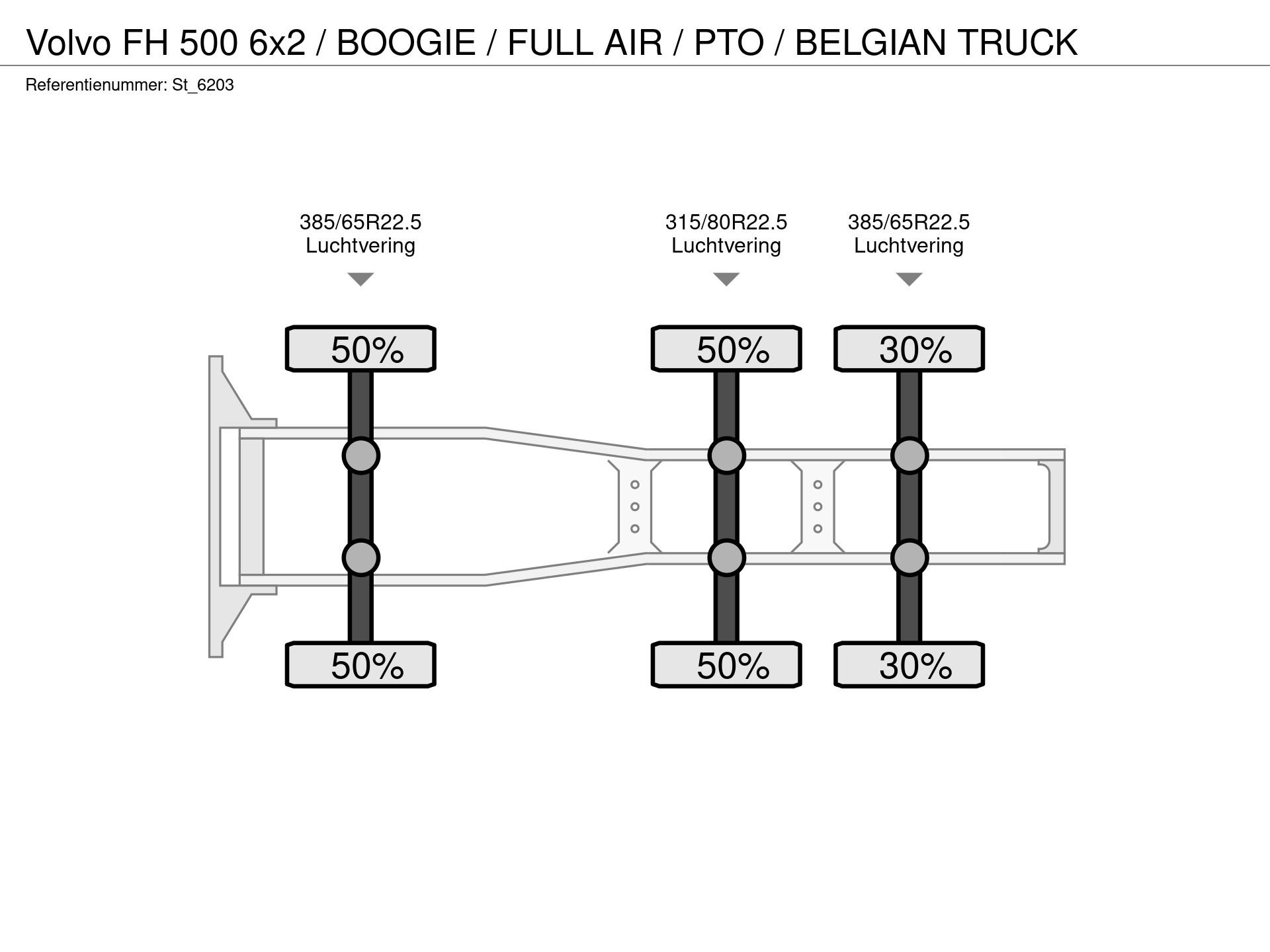 Graphical representation of the axle configuration