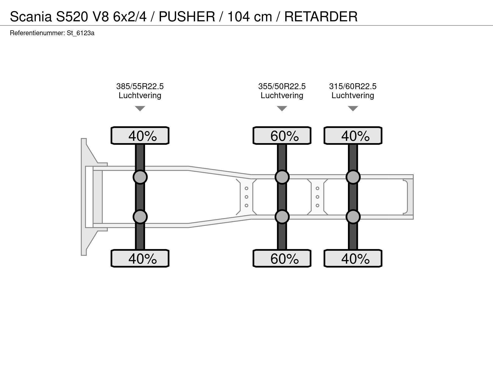 Graphical representation of the axle configuration