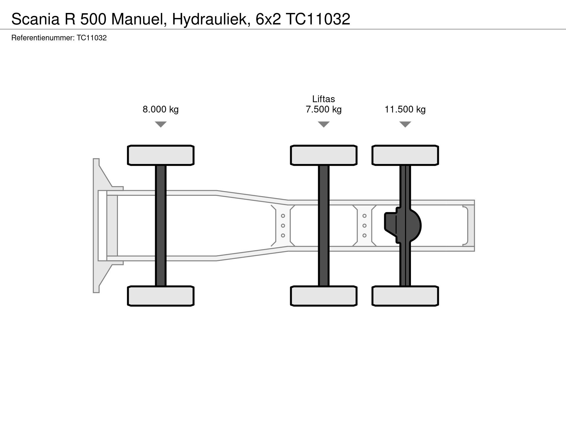 Graphical representation of the axle configuration