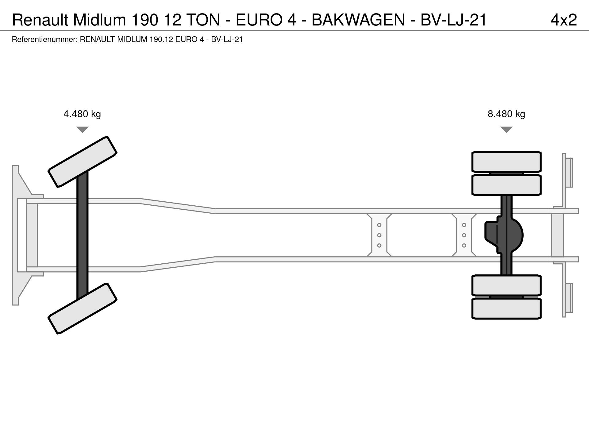 Graphical representation of the axle configuration