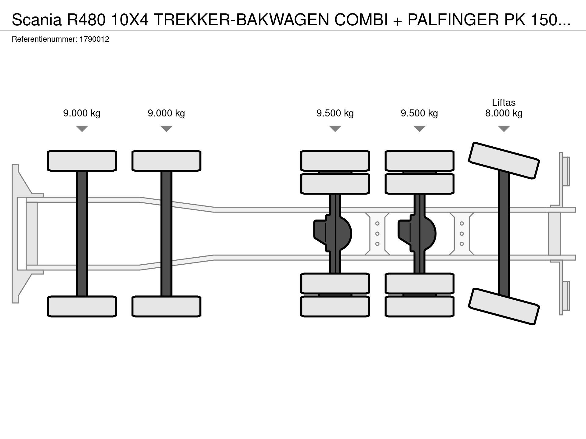 Graphical representation of the axle configuration