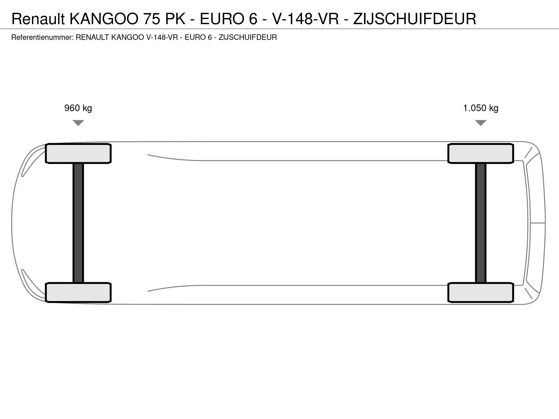 Graphical representation of the axle configuration