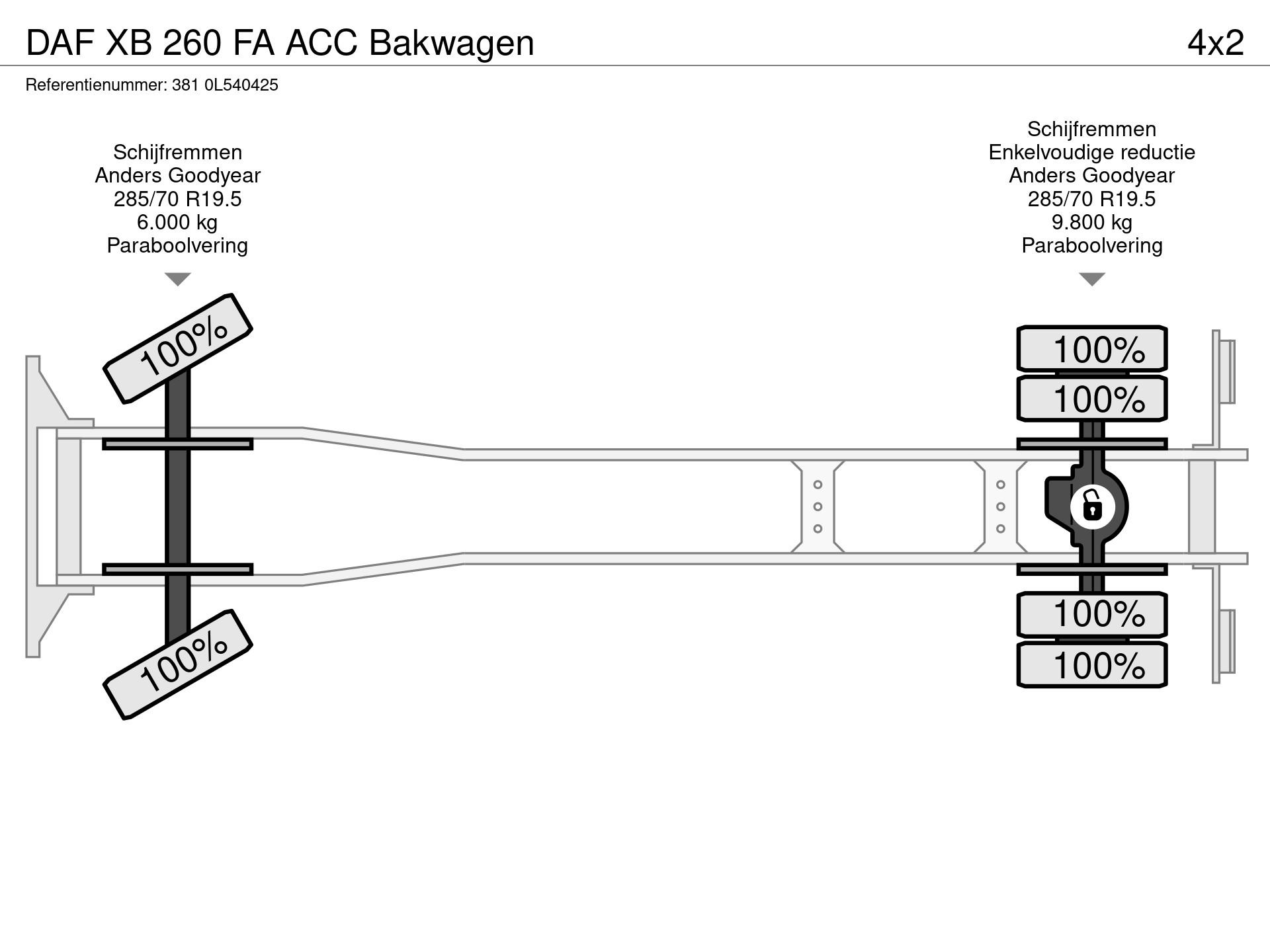 Graphical representation of the axle configuration