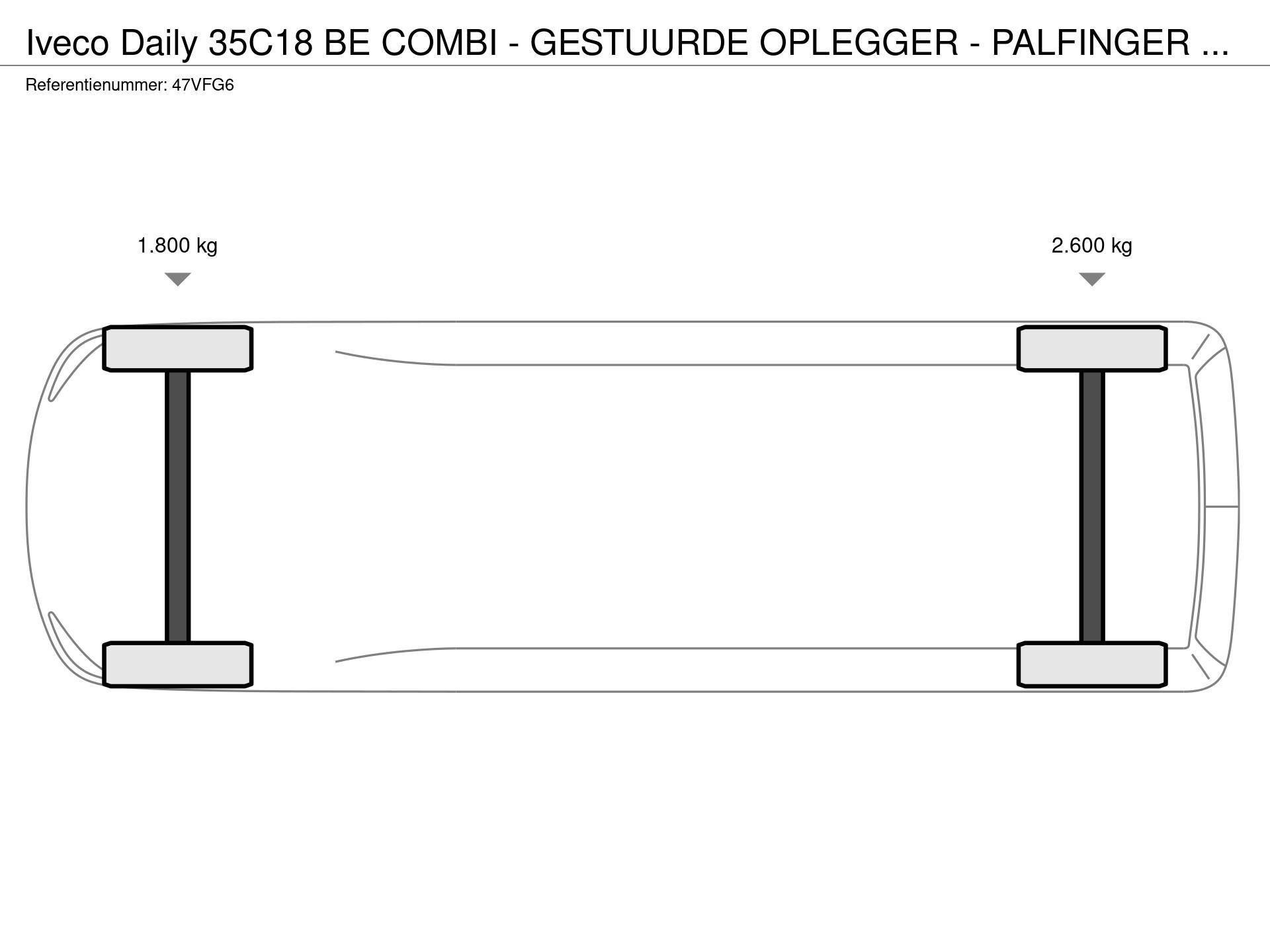 Graphical representation of the axle configuration