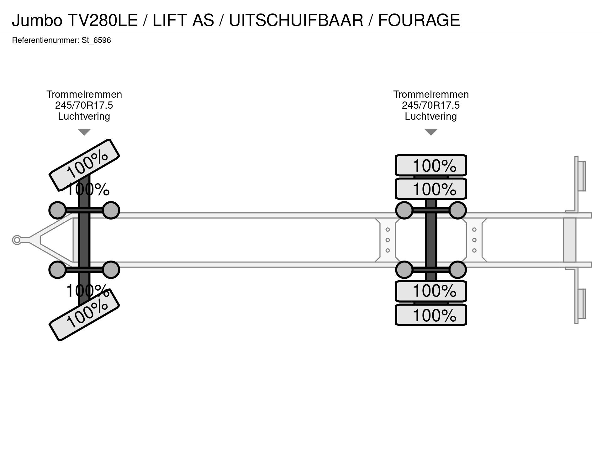Graphical representation of the axle configuration