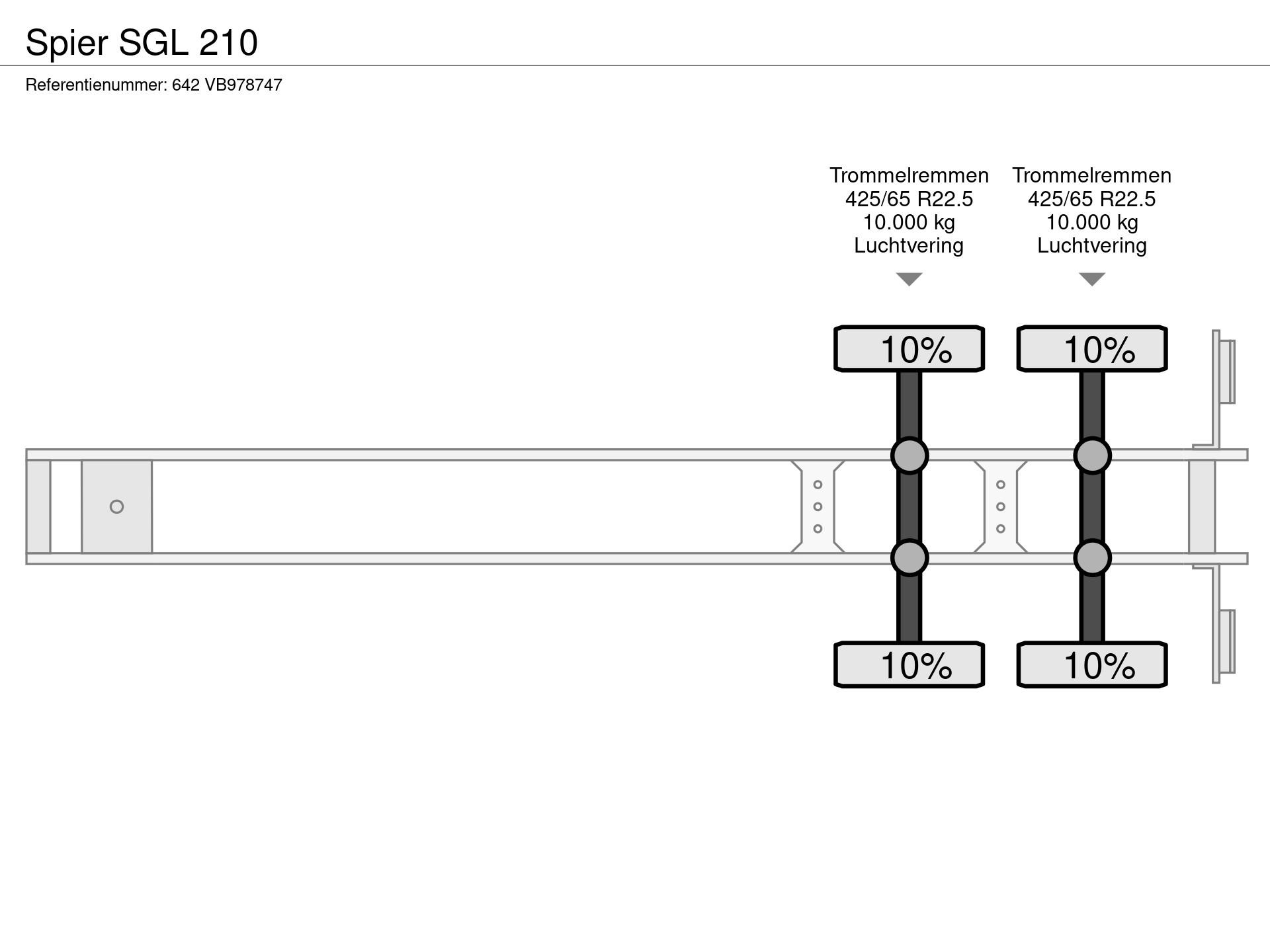 Graphical representation of the axle configuration
