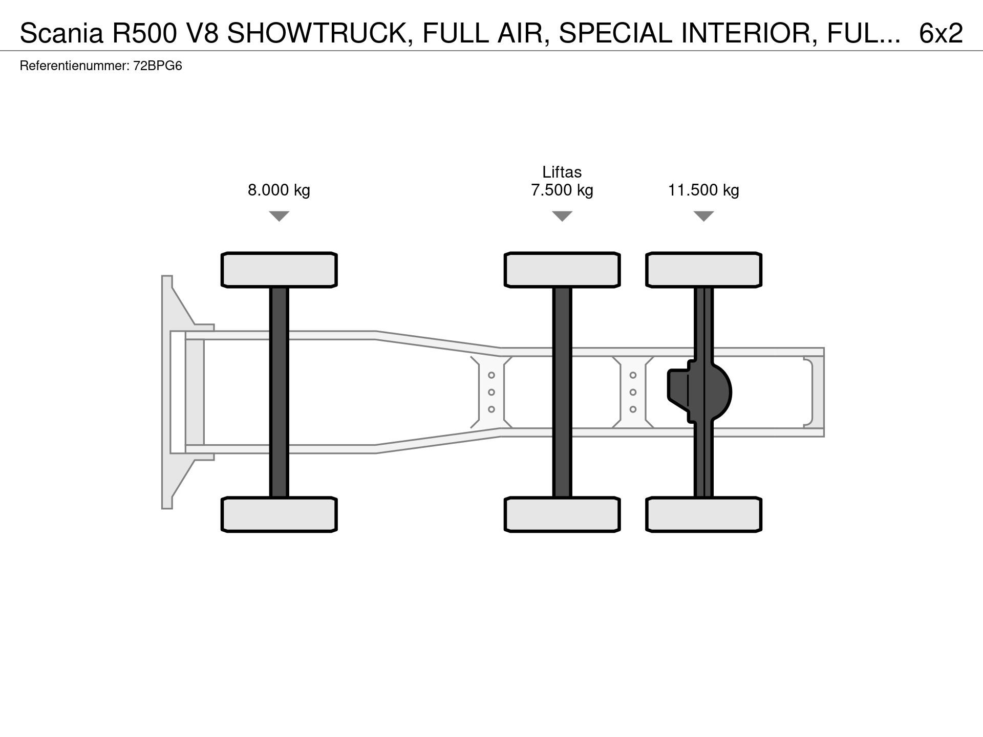 Graphical representation of the axle configuration