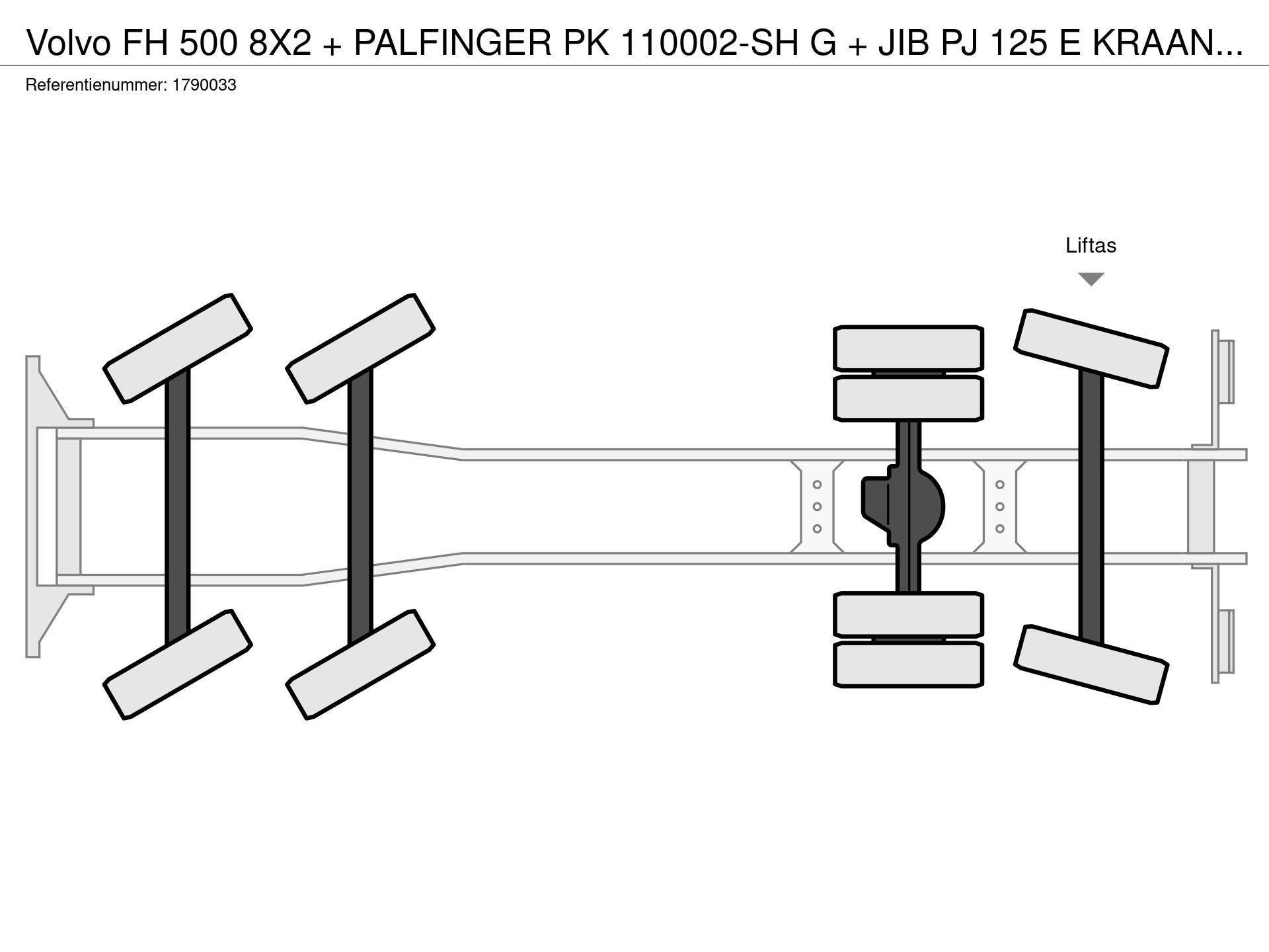Graphical representation of the axle configuration