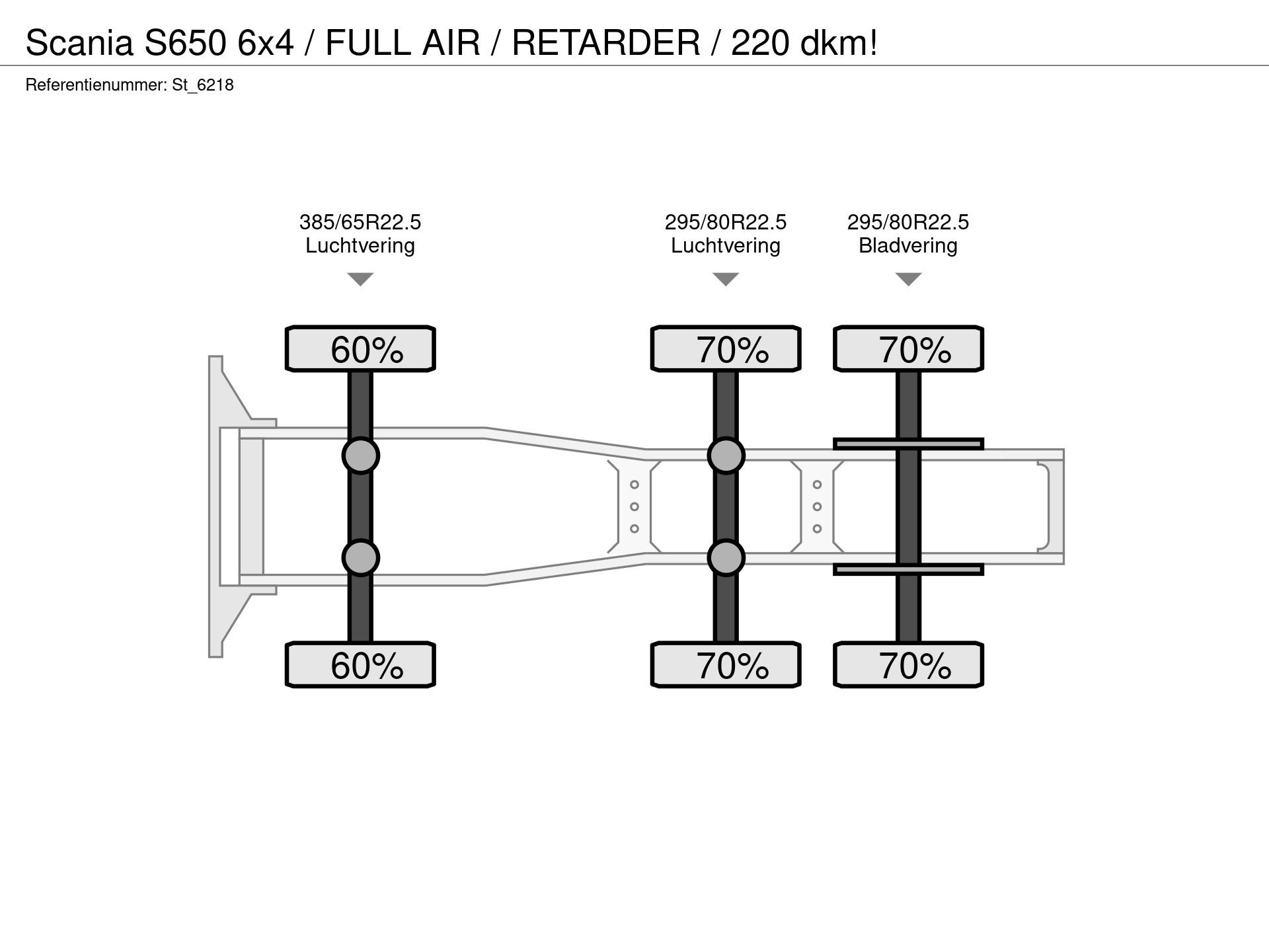 Graphical representation of the axle configuration