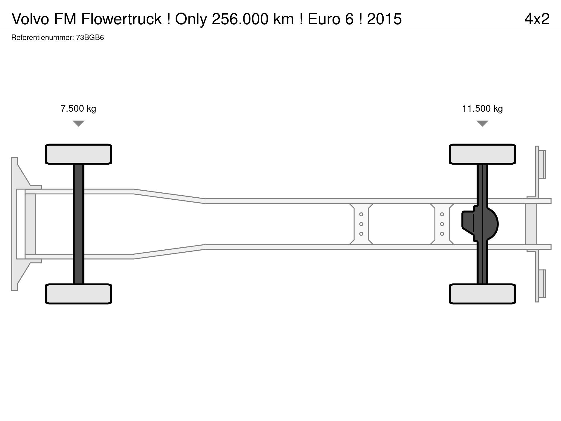 Graphical representation of the axle configuration