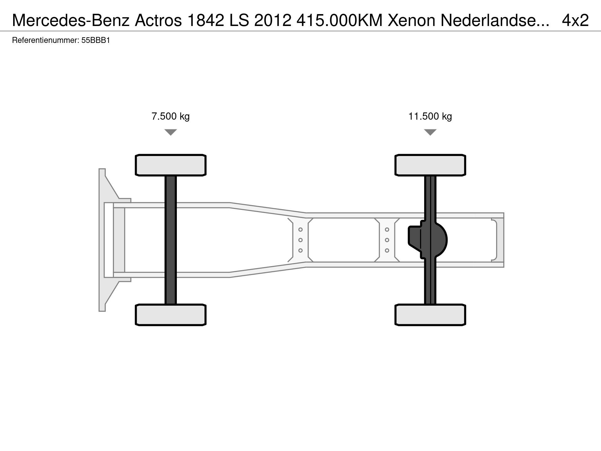 Graphical representation of the axle configuration