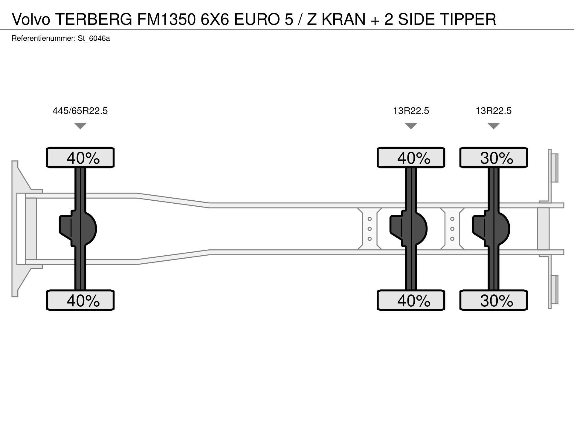Graphical representation of the axle configuration