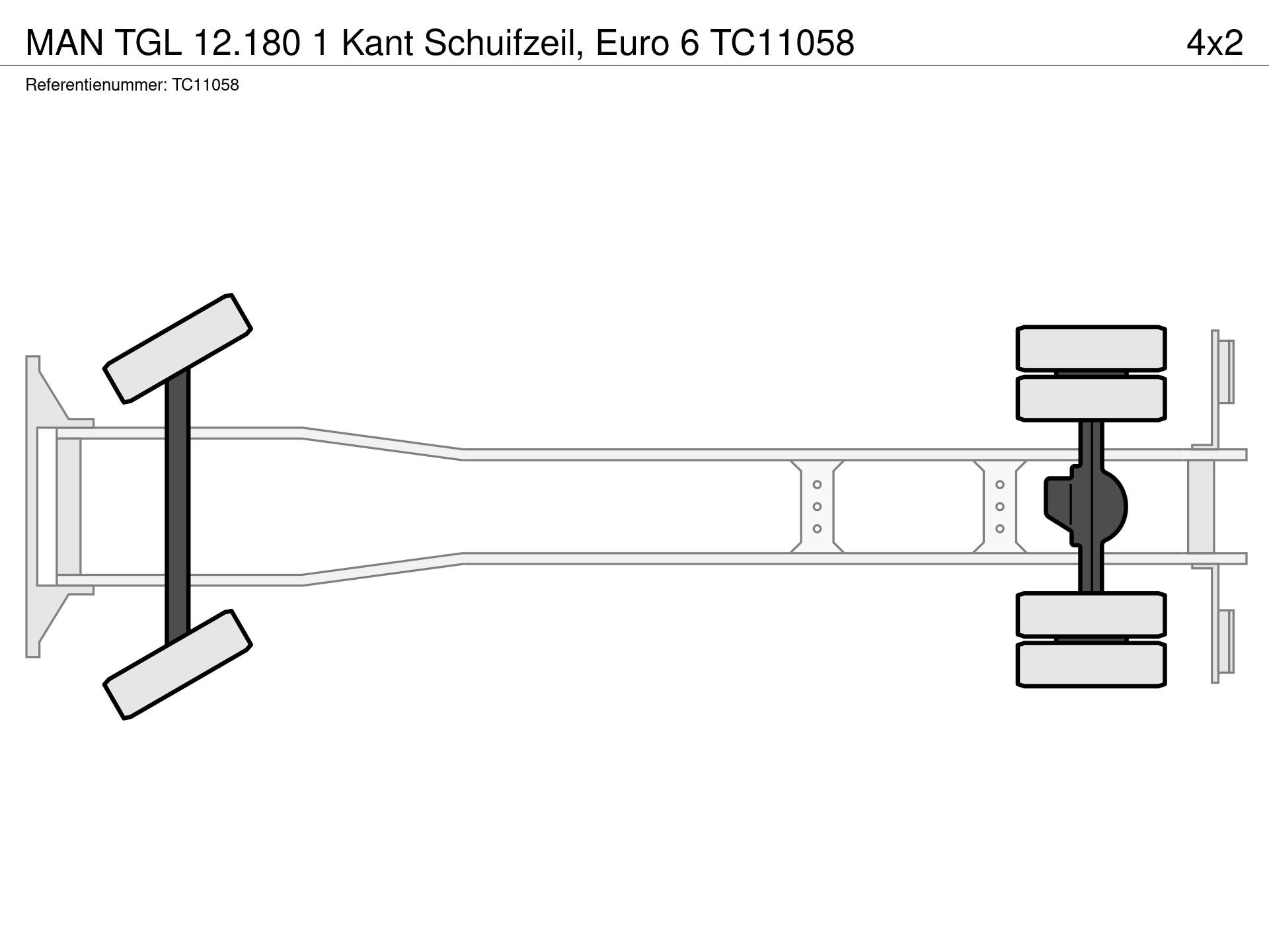 Graphical representation of the axle configuration