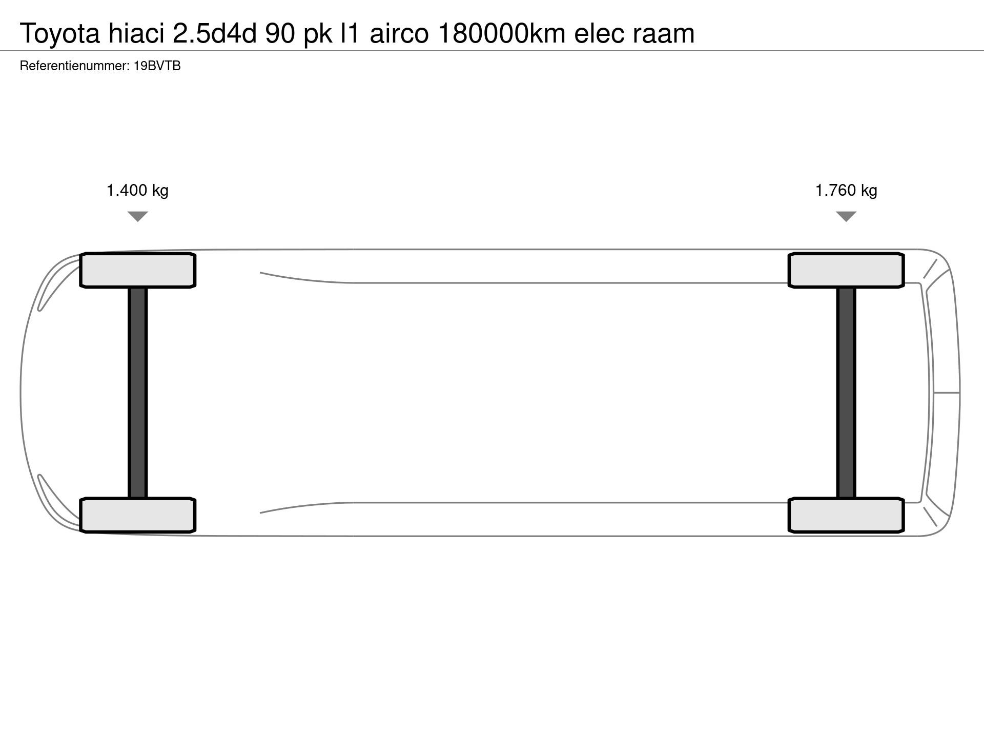 Graphical representation of the axle configuration