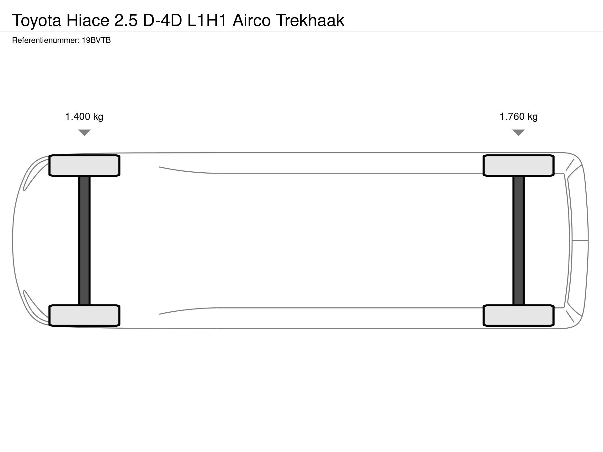 Graphical representation of the axle configuration