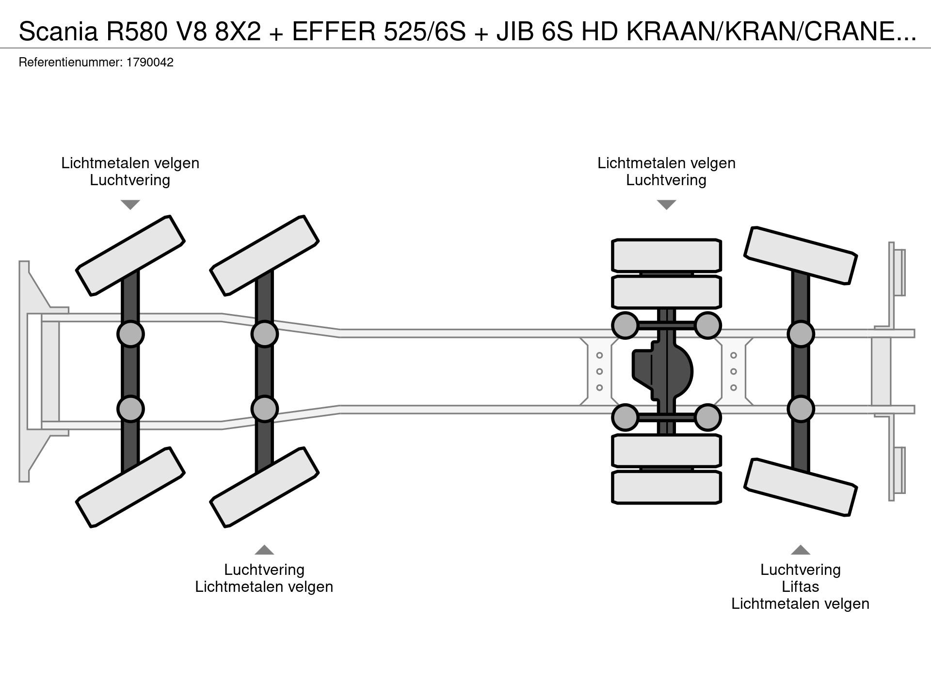 Graphical representation of the axle configuration