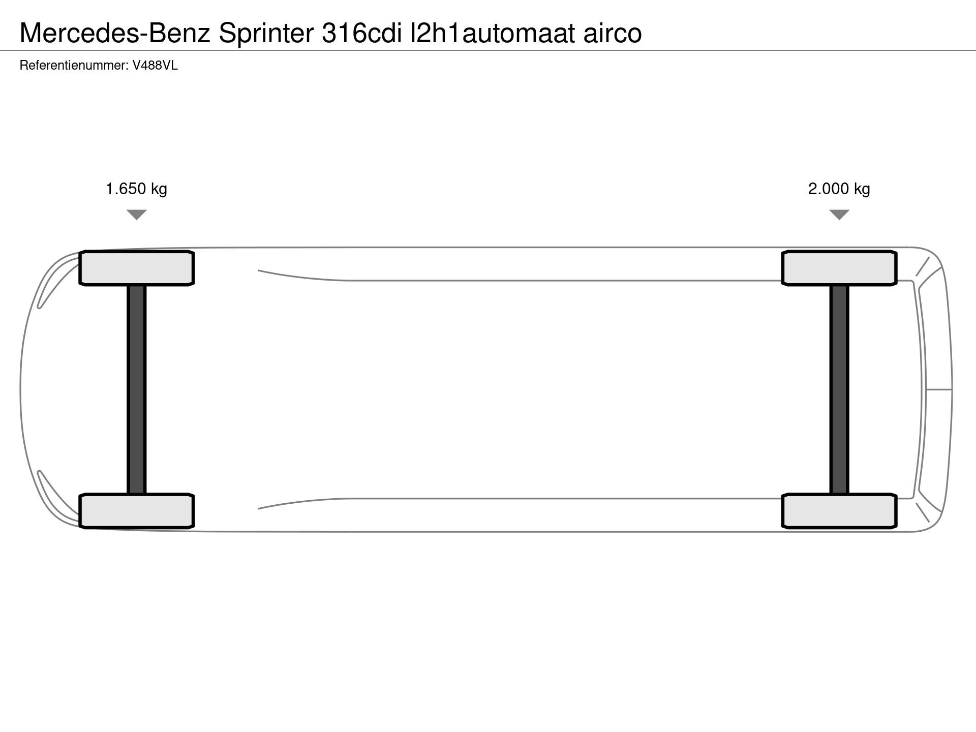 Graphical representation of the axle configuration