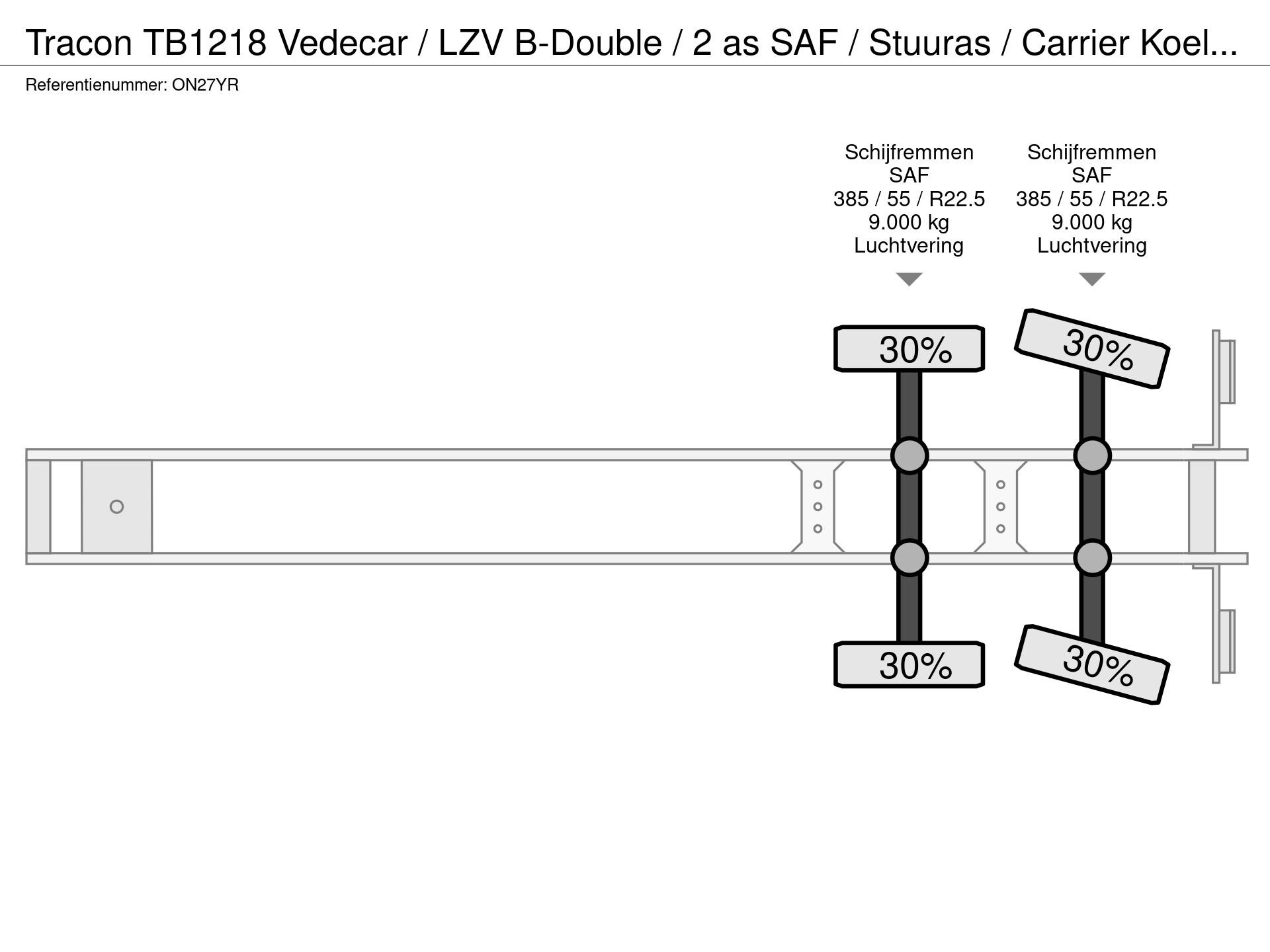 Graphical representation of the axle configuration