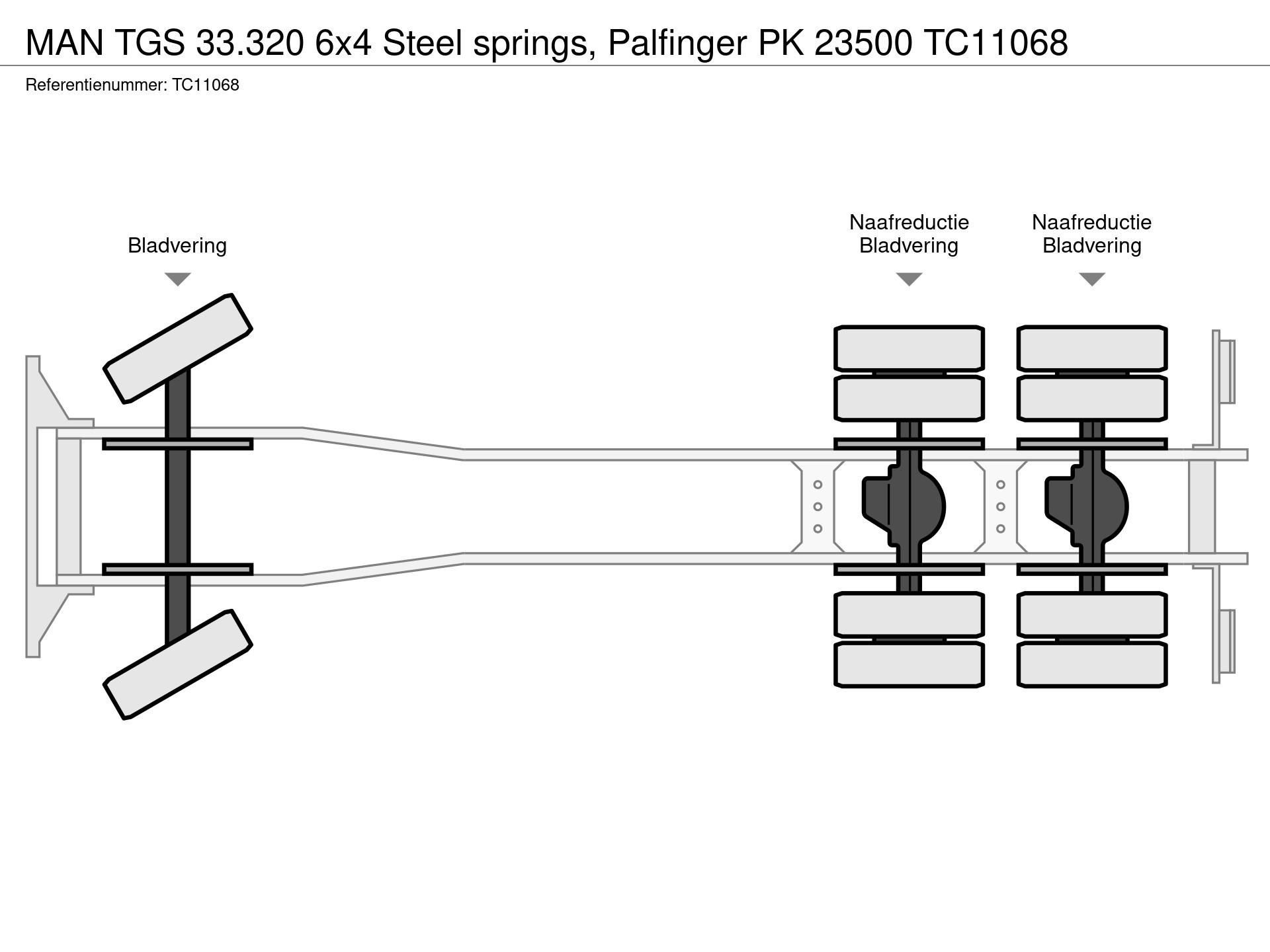 Graphical representation of the axle configuration