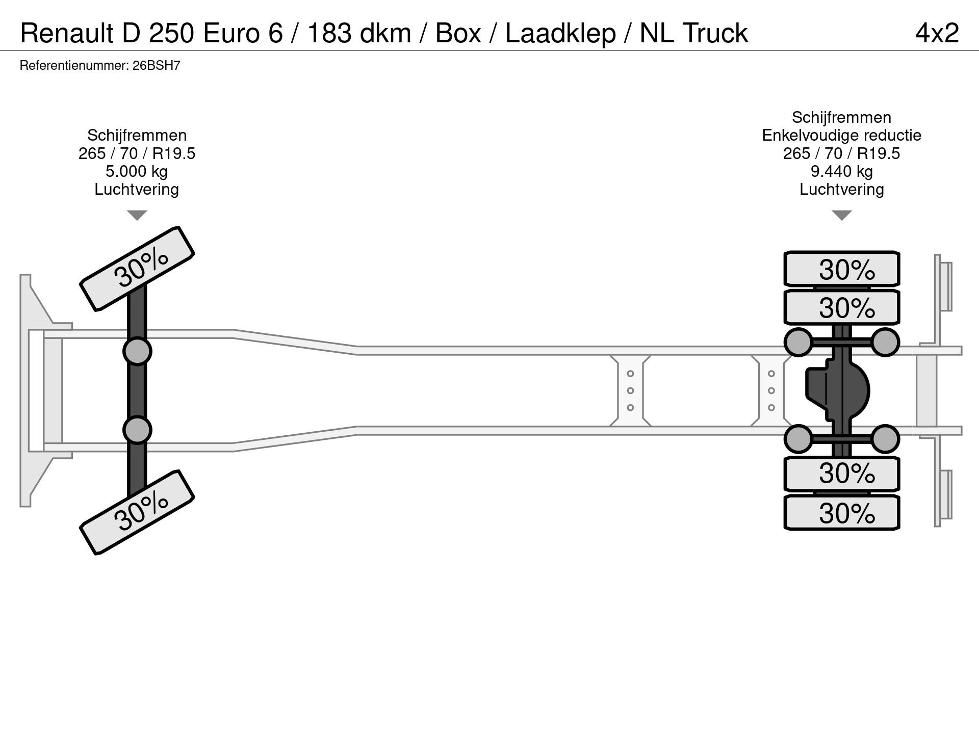 Graphical representation of the axle configuration