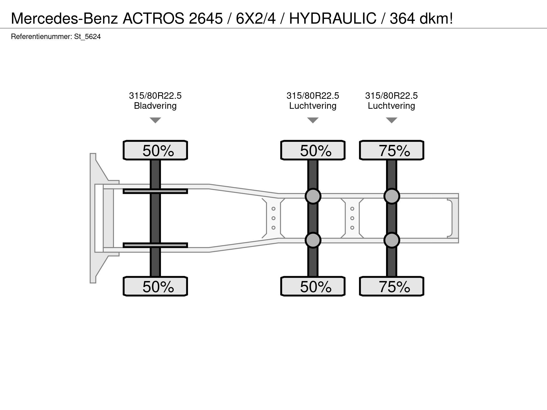 Graphical representation of the axle configuration